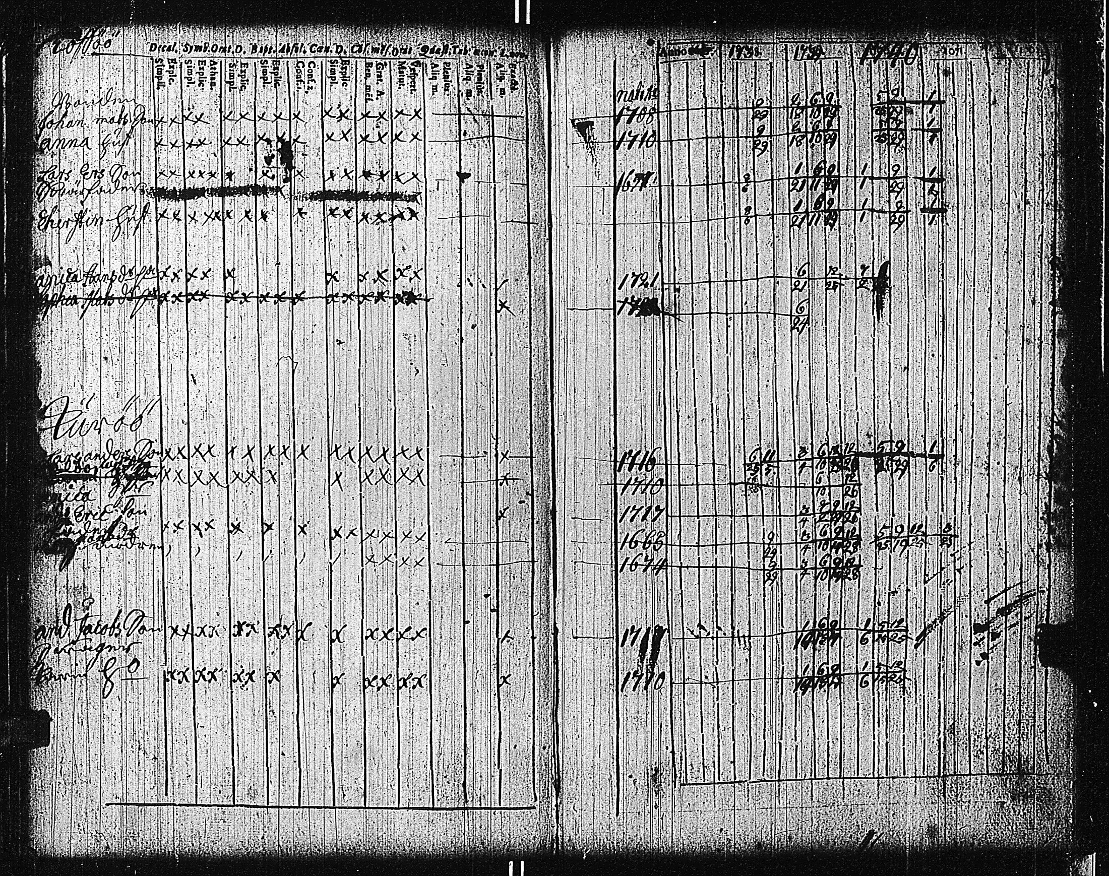 [ ../kirjat/Kirkonkirjat/tammisaari/rippikirja_1698-1740_kk80-81/kuvat/173.jpg ]
