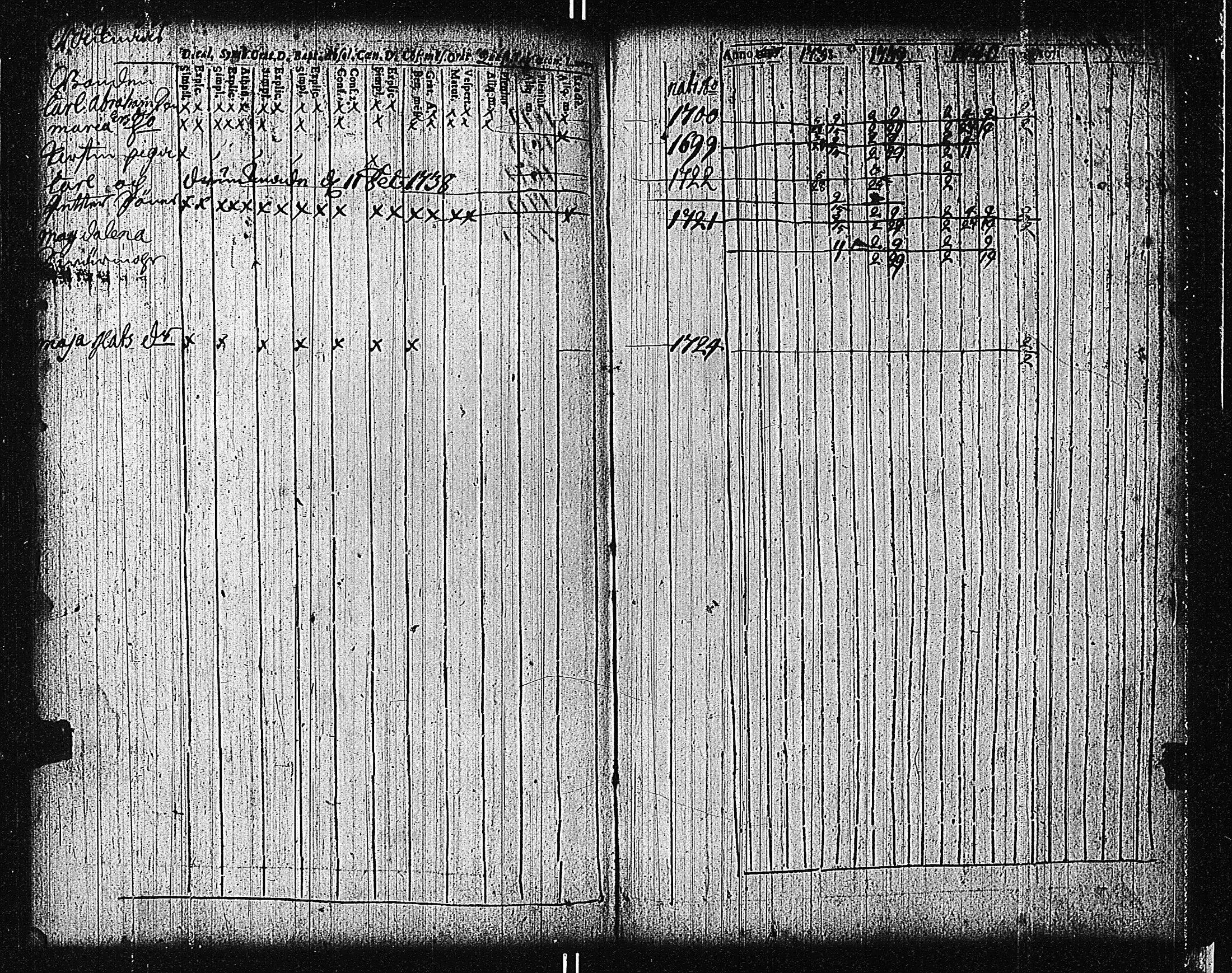 [ ../kirjat/Kirkonkirjat/tammisaari/rippikirja_1698-1740_kk80-81/kuvat/176.jpg ]