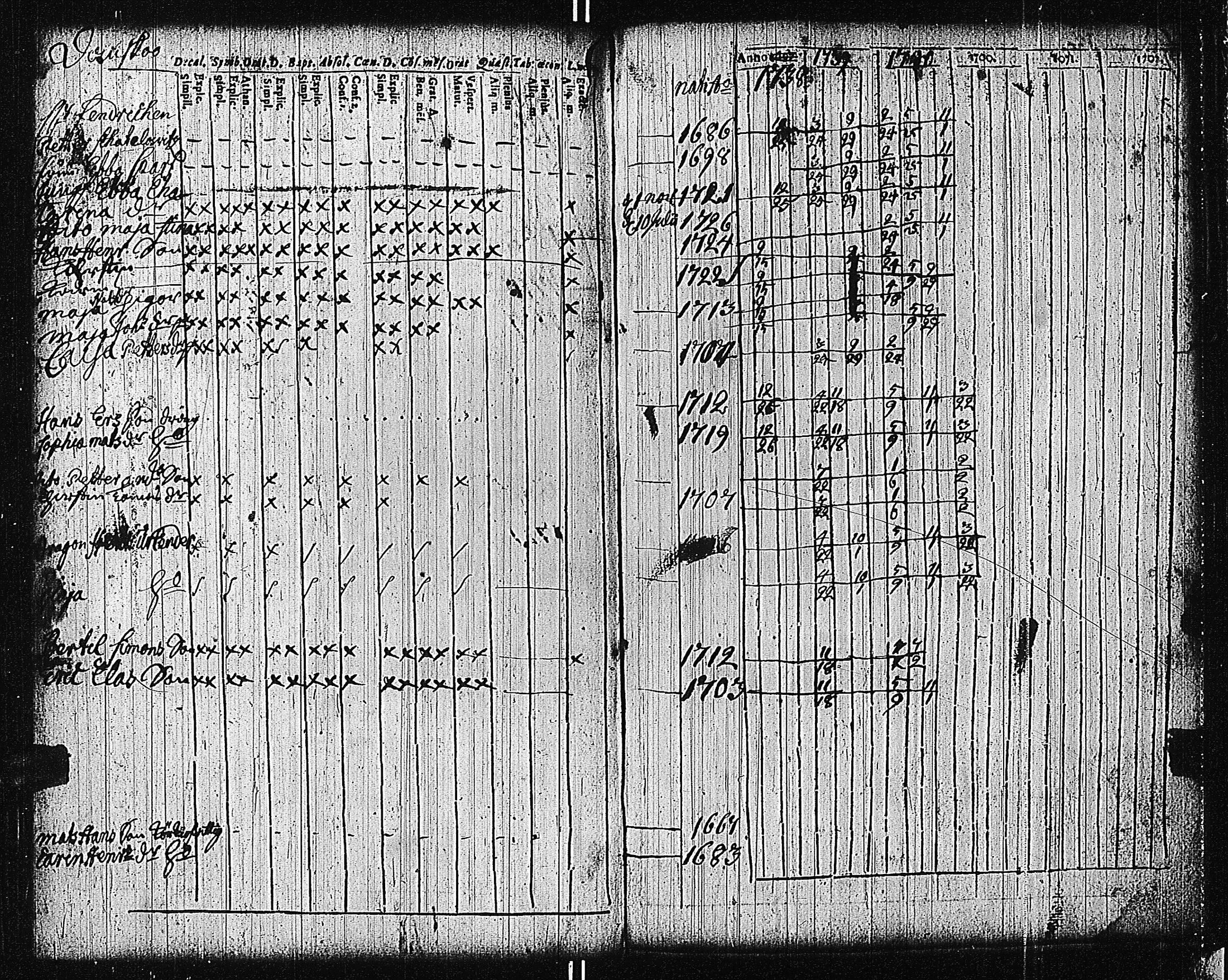 [ ../kirjat/Kirkonkirjat/tammisaari/rippikirja_1698-1740_kk80-81/kuvat/179.jpg ]
