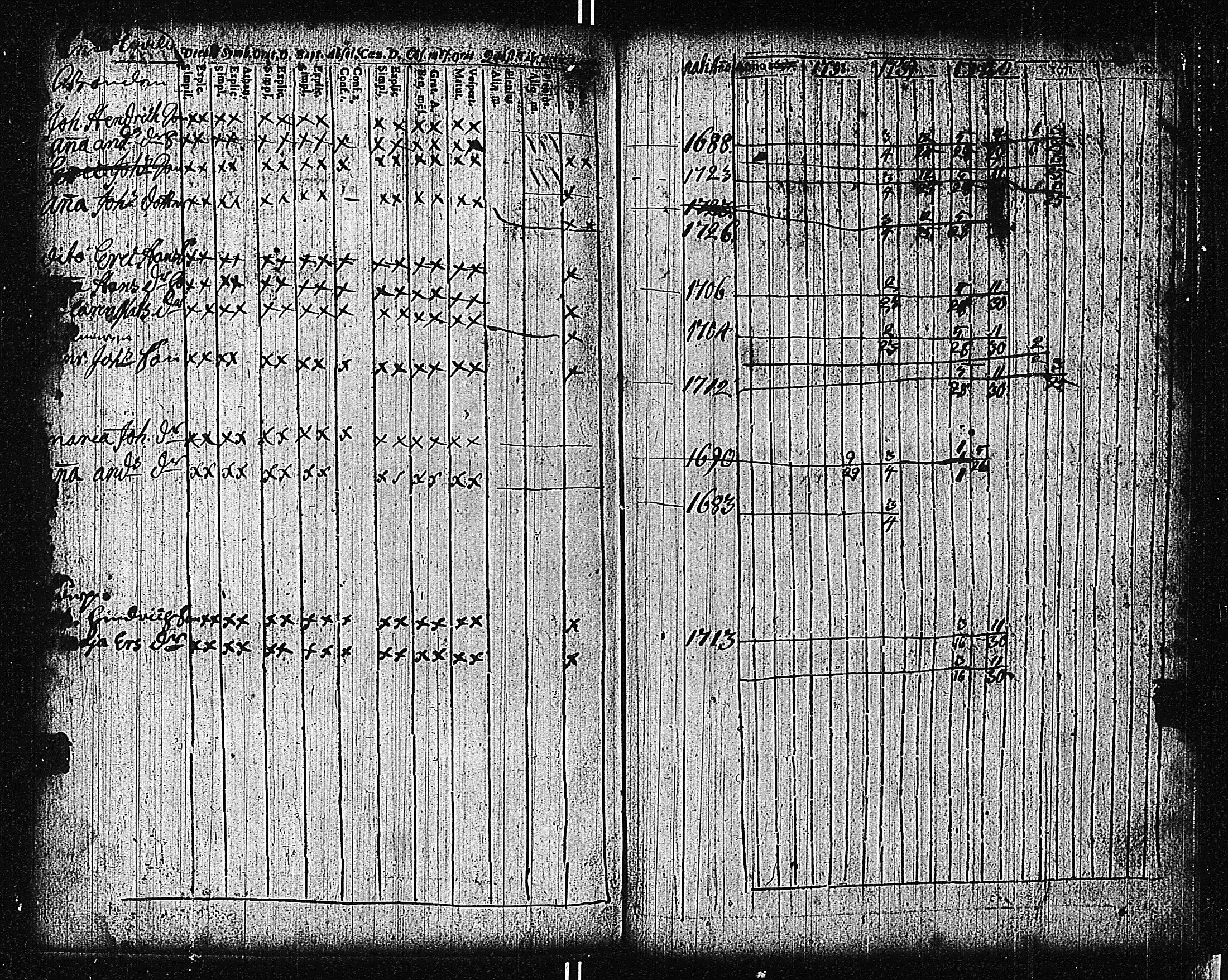 [ ../kirjat/Kirkonkirjat/tammisaari/rippikirja_1698-1740_kk80-81/kuvat/186.jpg ]