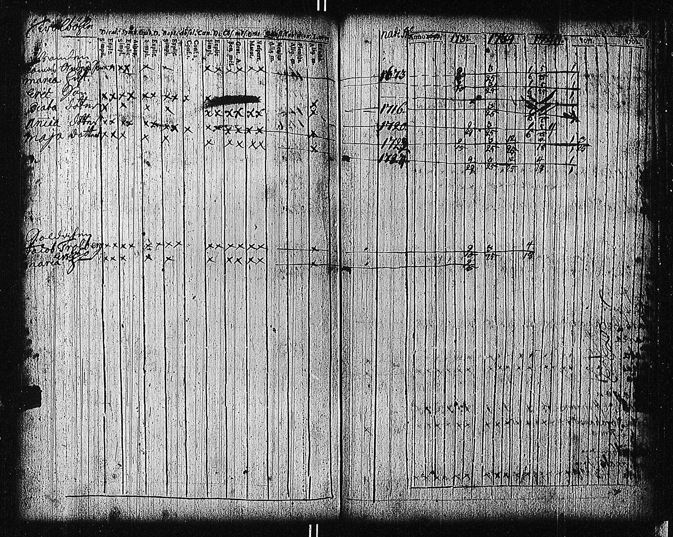 [ ../kirjat/Kirkonkirjat/tammisaari/rippikirja_1698-1740_kk80-81/kuvat/187.jpg ]