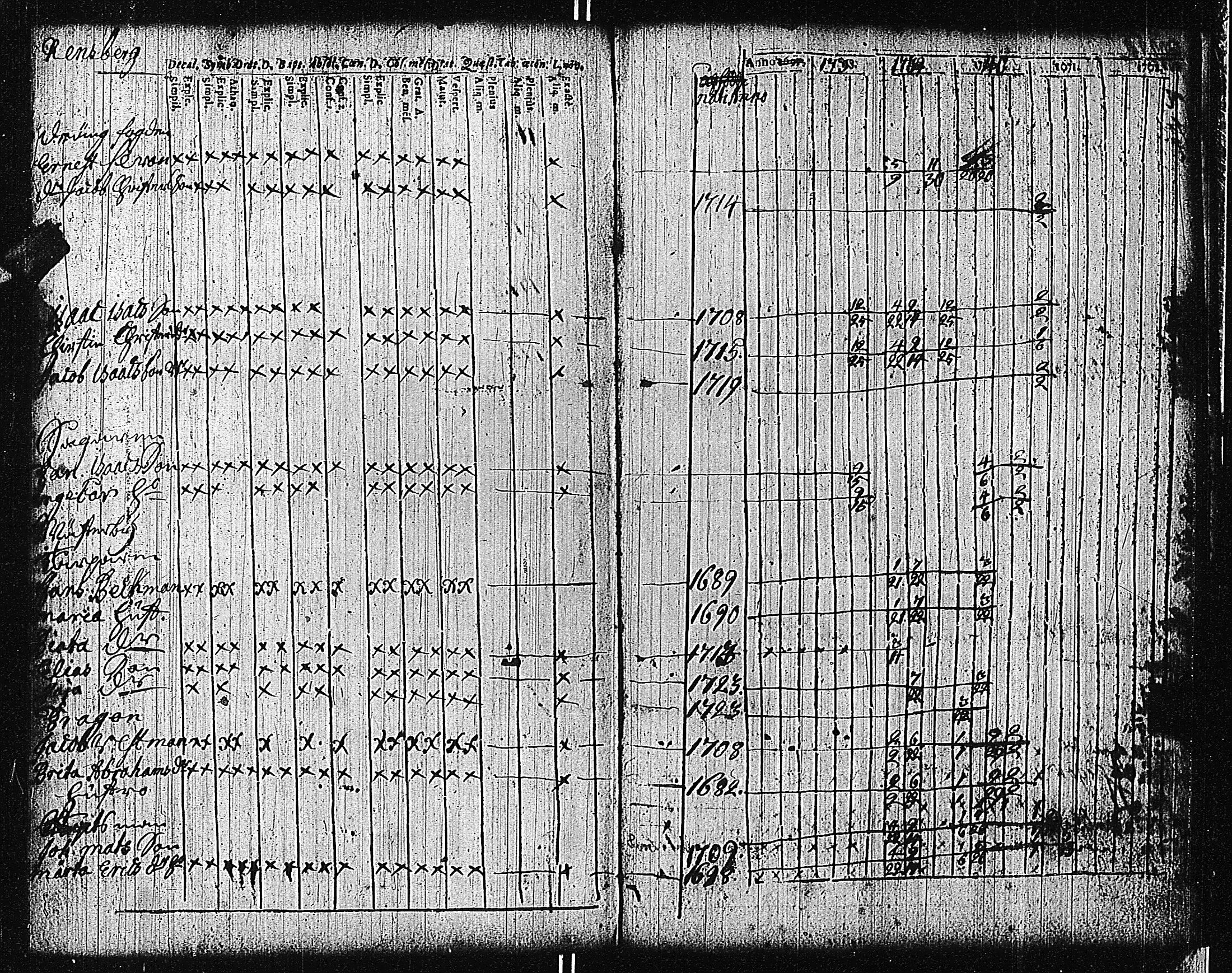 [ ../kirjat/Kirkonkirjat/tammisaari/rippikirja_1698-1740_kk80-81/kuvat/188.jpg ]