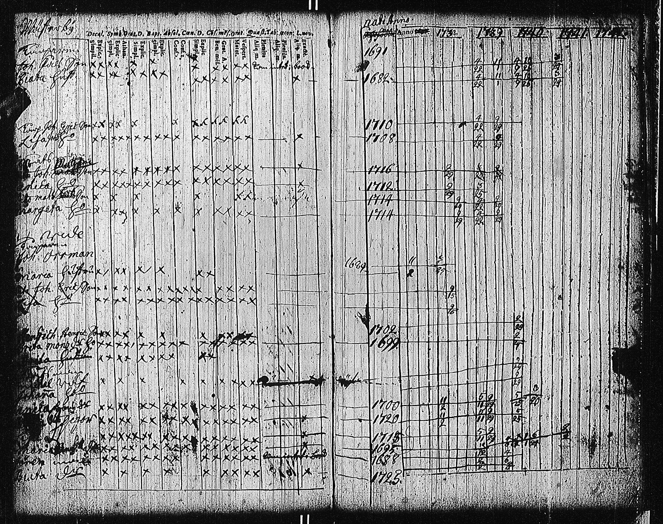 [ ../kirjat/Kirkonkirjat/tammisaari/rippikirja_1698-1740_kk80-81/kuvat/189.jpg ]