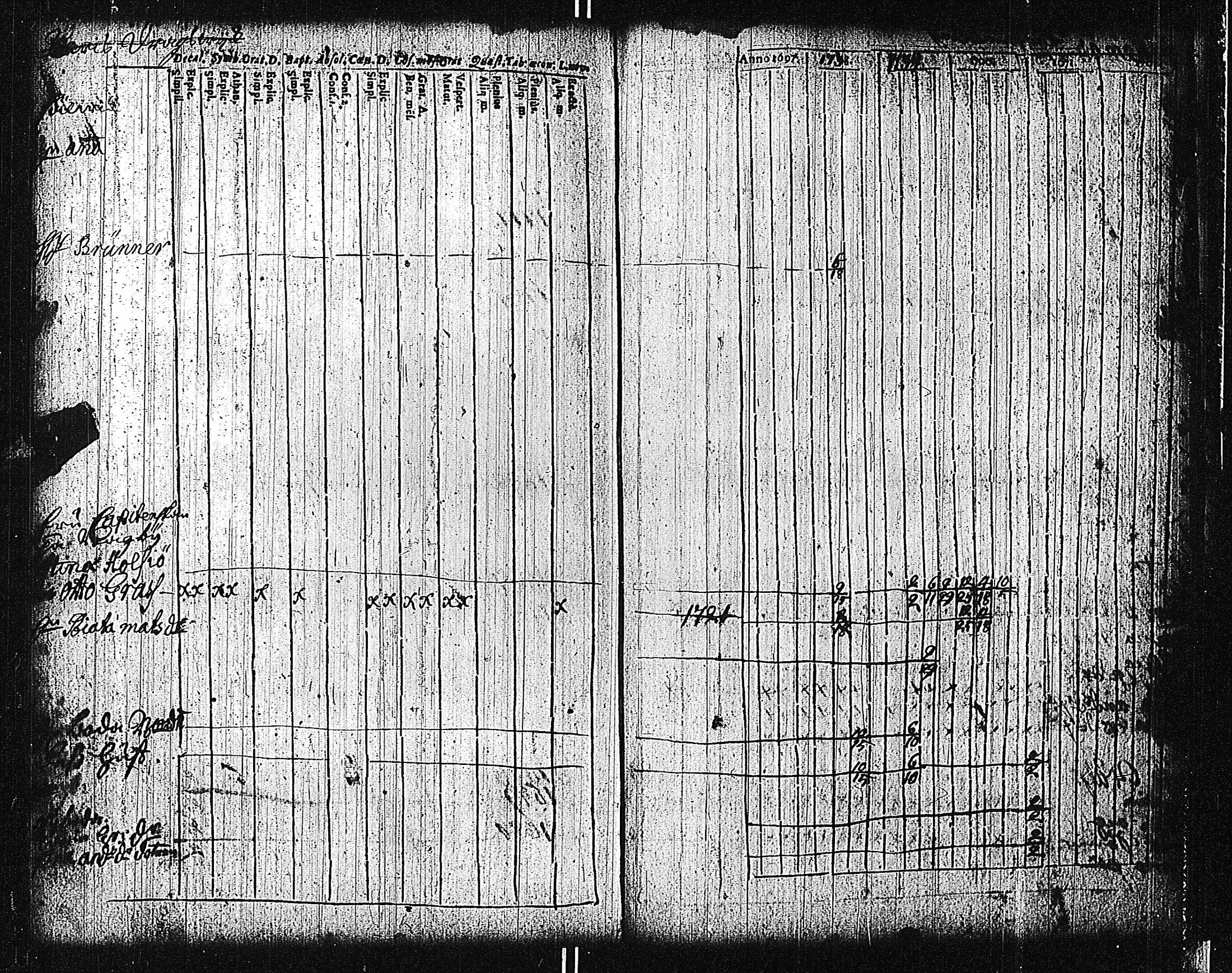 [ ../kirjat/Kirkonkirjat/tammisaari/rippikirja_1698-1740_kk80-81/kuvat/193.jpg ]