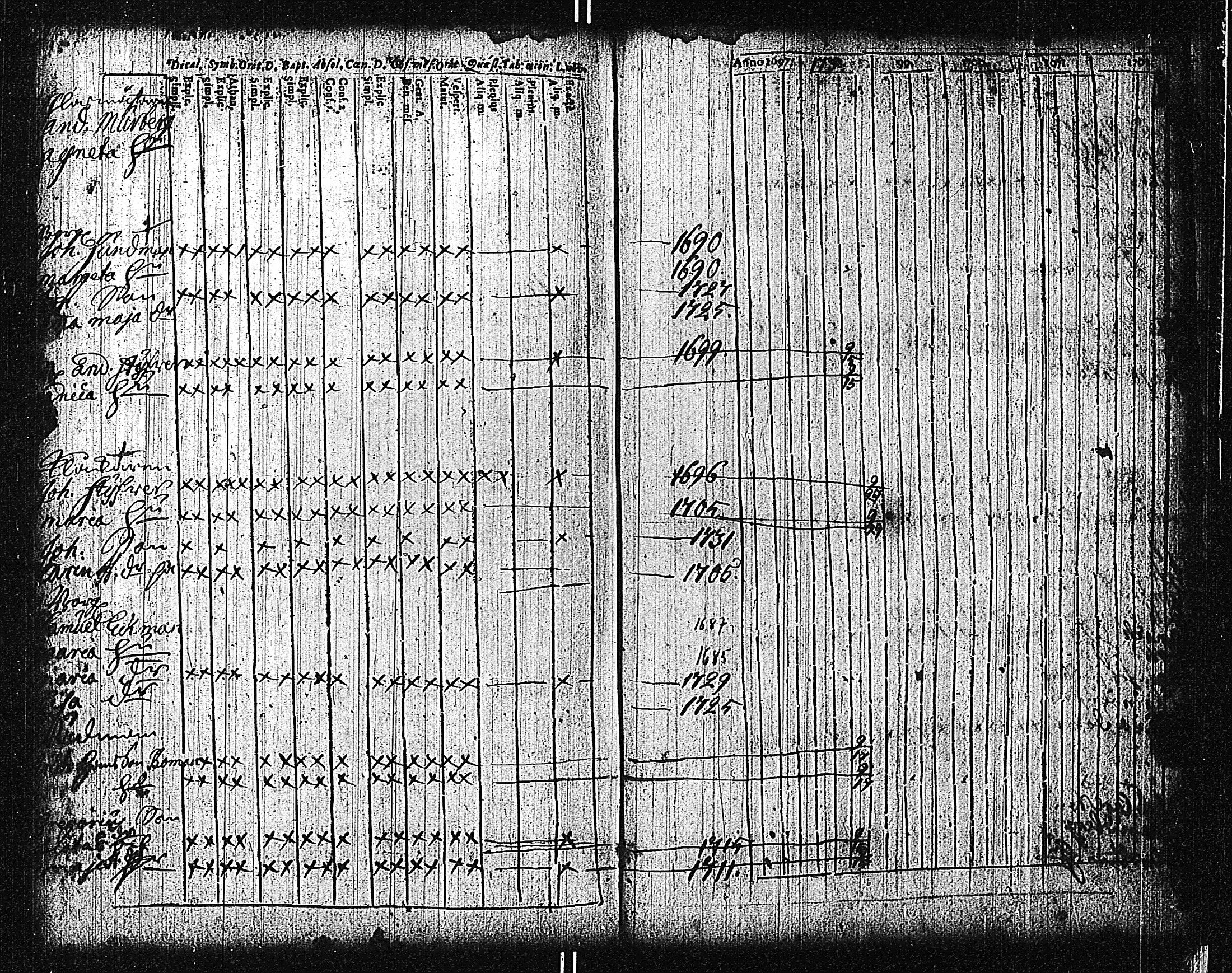 [ ../kirjat/Kirkonkirjat/tammisaari/rippikirja_1698-1740_kk80-81/kuvat/195.jpg ]
