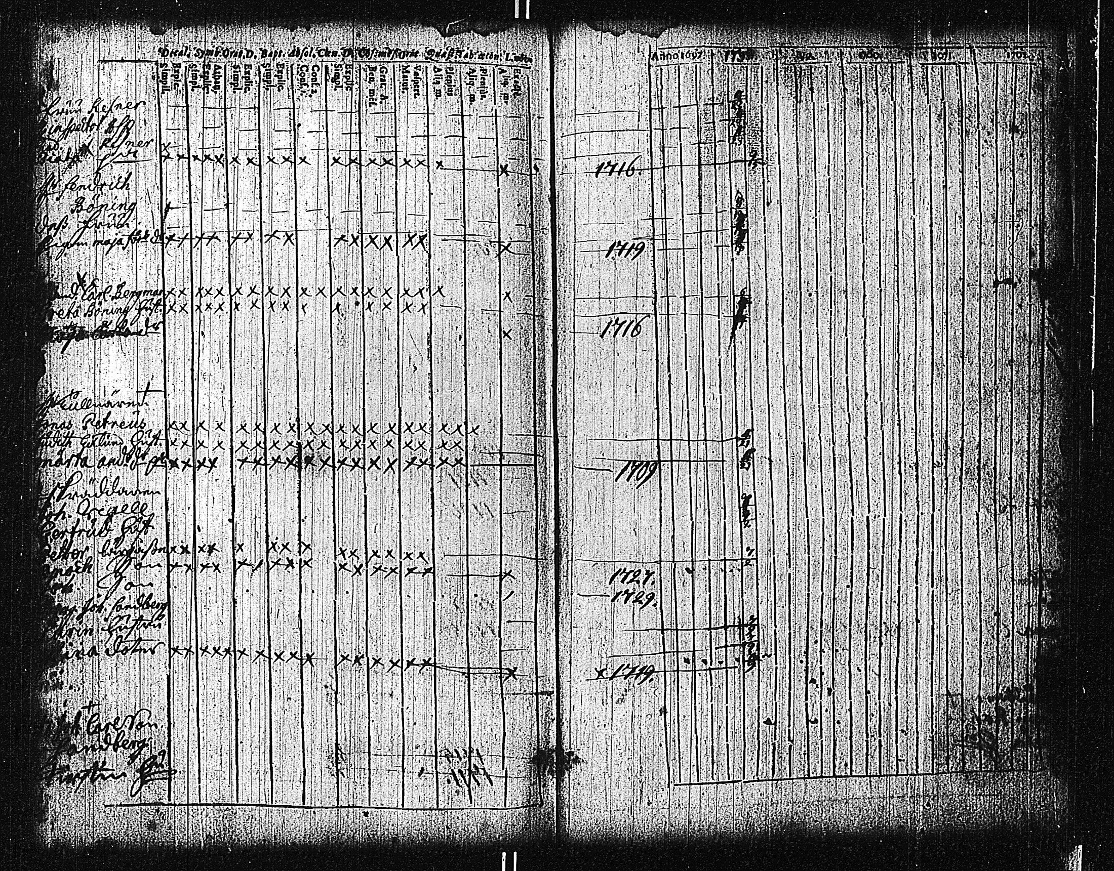 [ ../kirjat/Kirkonkirjat/tammisaari/rippikirja_1698-1740_kk80-81/kuvat/196.jpg ]