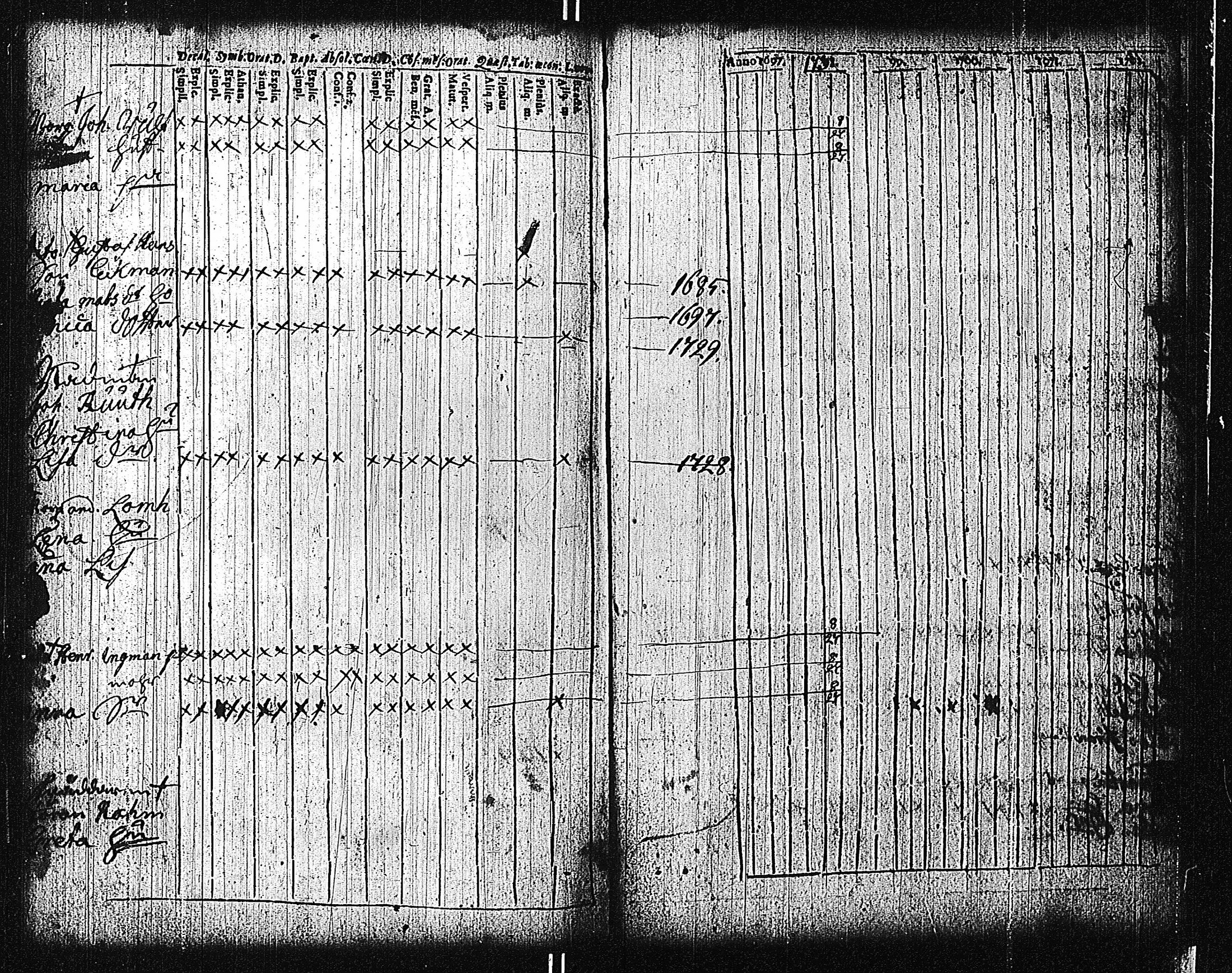 [ ../kirjat/Kirkonkirjat/tammisaari/rippikirja_1698-1740_kk80-81/kuvat/197.jpg ]