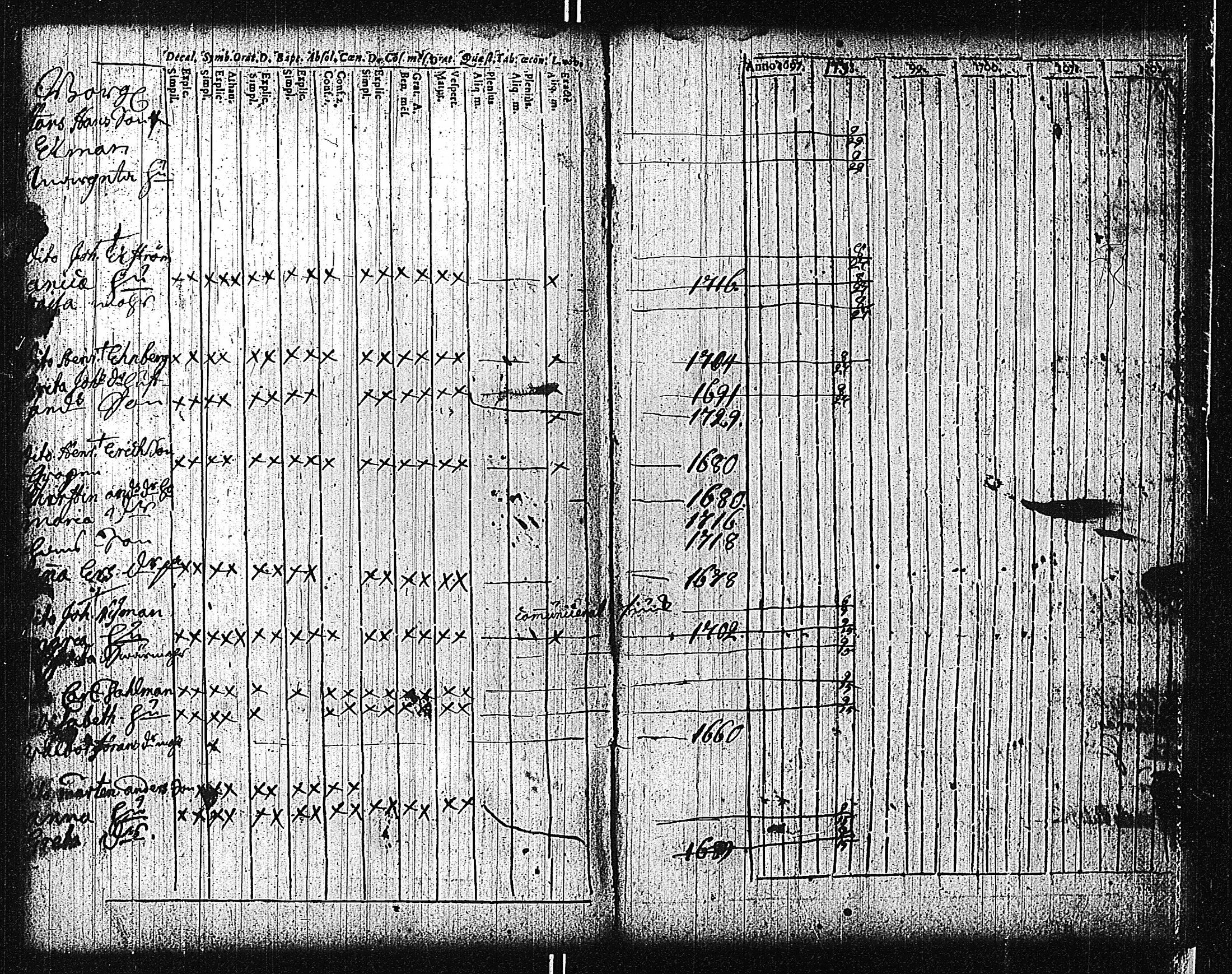 [ ../kirjat/Kirkonkirjat/tammisaari/rippikirja_1698-1740_kk80-81/kuvat/198.jpg ]