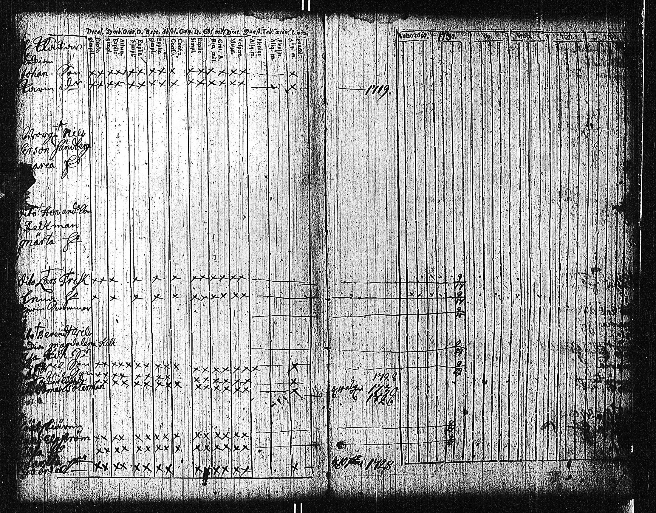 [ ../kirjat/Kirkonkirjat/tammisaari/rippikirja_1698-1740_kk80-81/kuvat/200.jpg ]