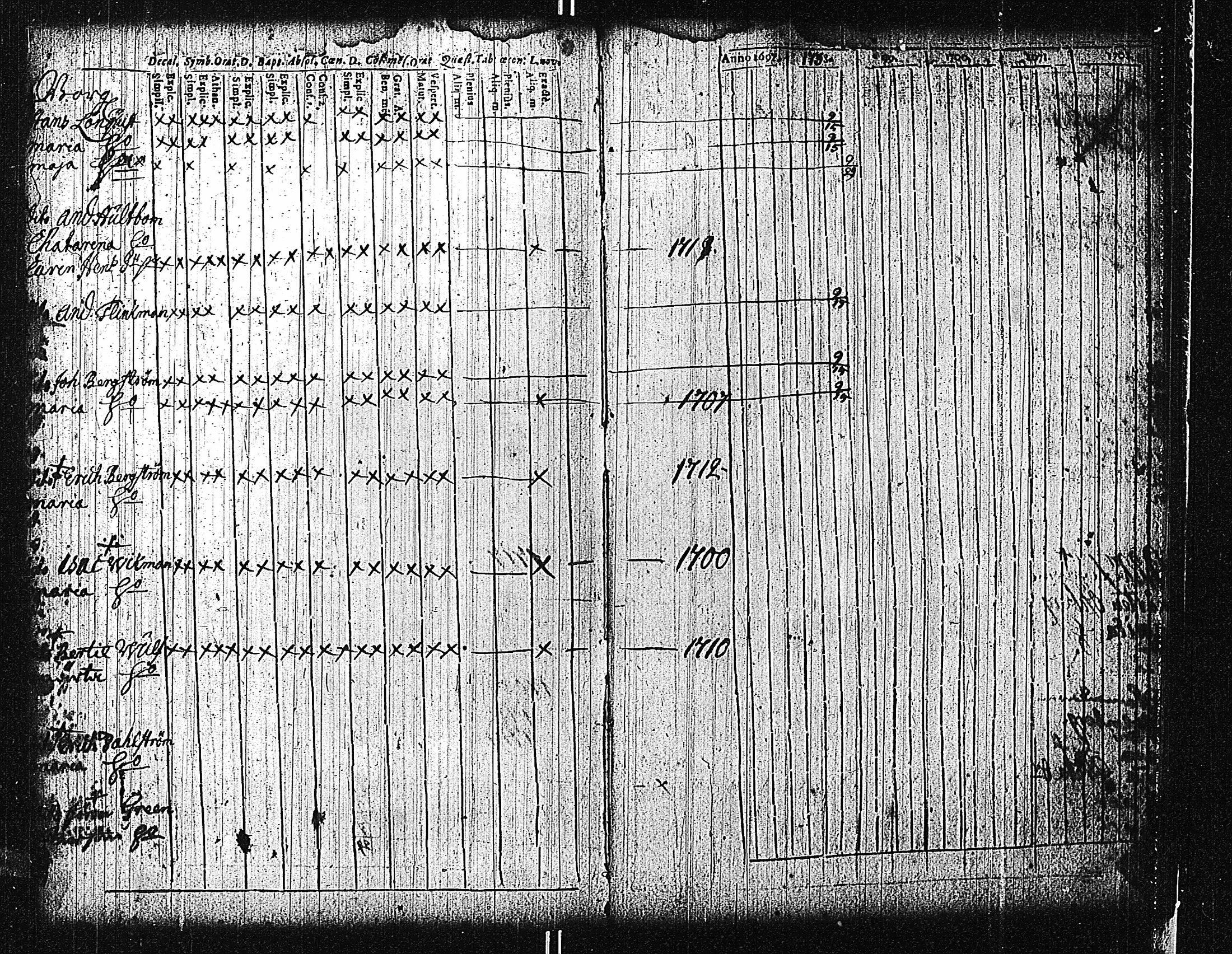 [ ../kirjat/Kirkonkirjat/tammisaari/rippikirja_1698-1740_kk80-81/kuvat/203.jpg ]