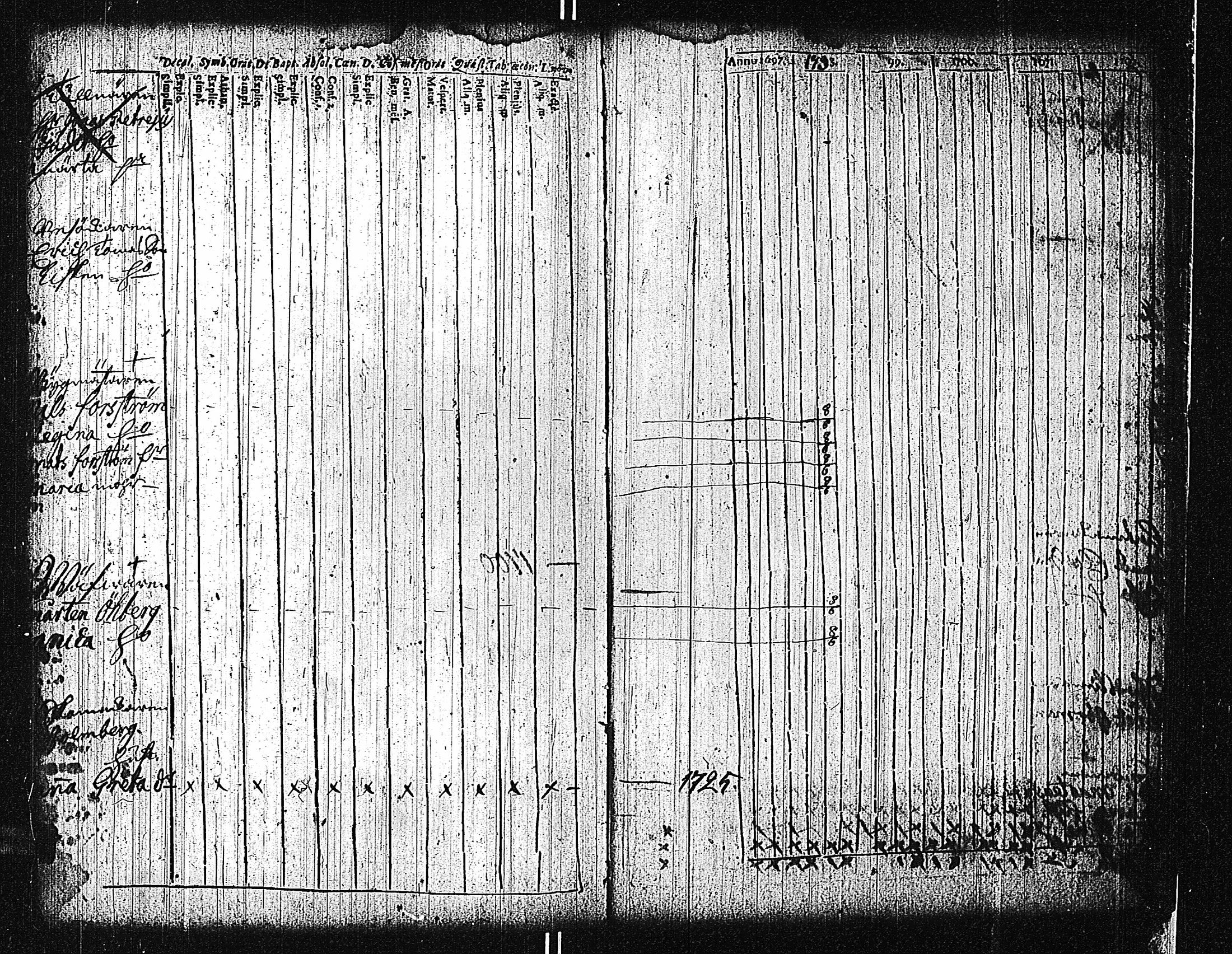 [ ../kirjat/Kirkonkirjat/tammisaari/rippikirja_1698-1740_kk80-81/kuvat/204.jpg ]