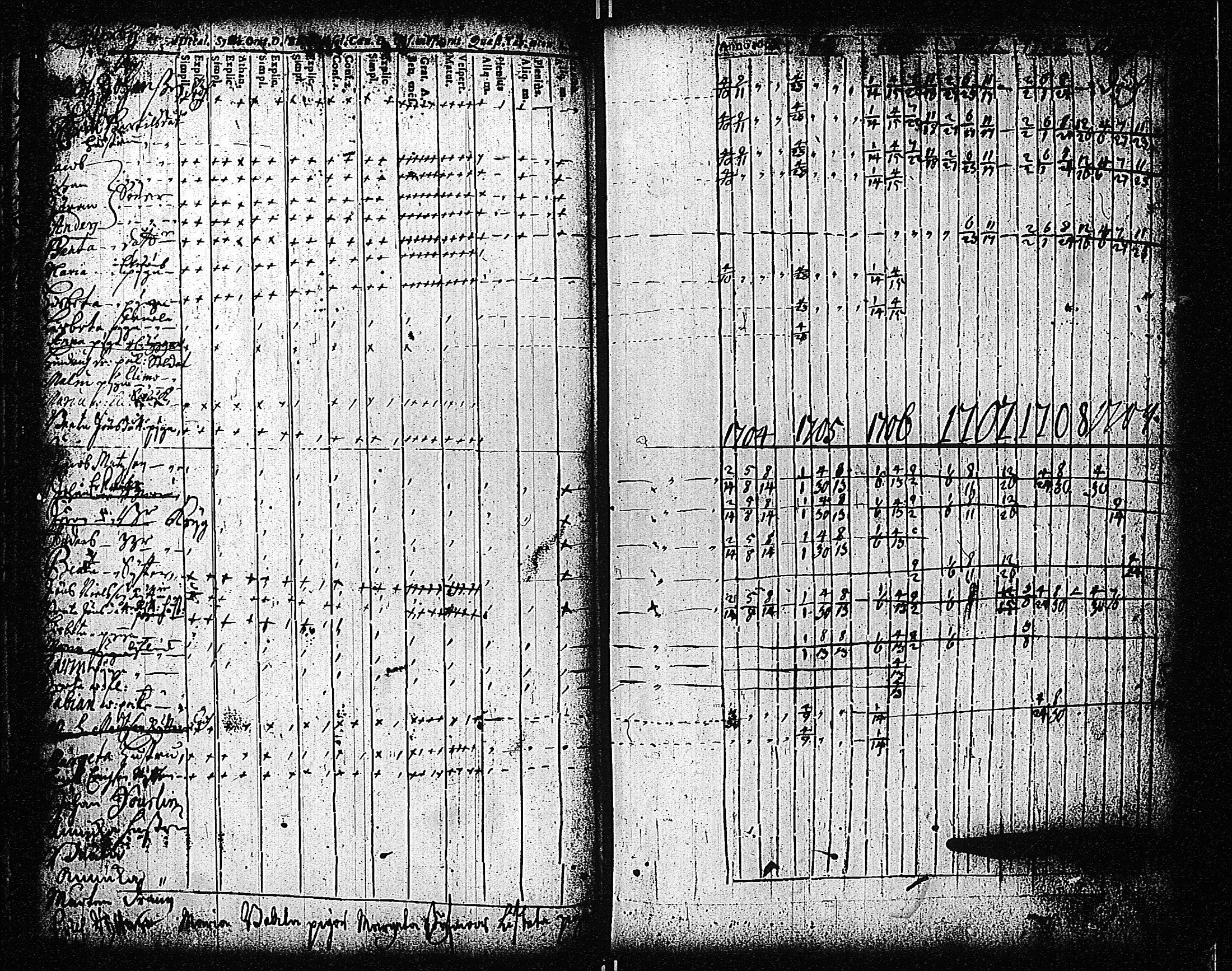 [ ../kirjat/Kirkonkirjat/tammisaari/rippikirja_1698-1740_kk80-81/kuvat/28.jpg ]
