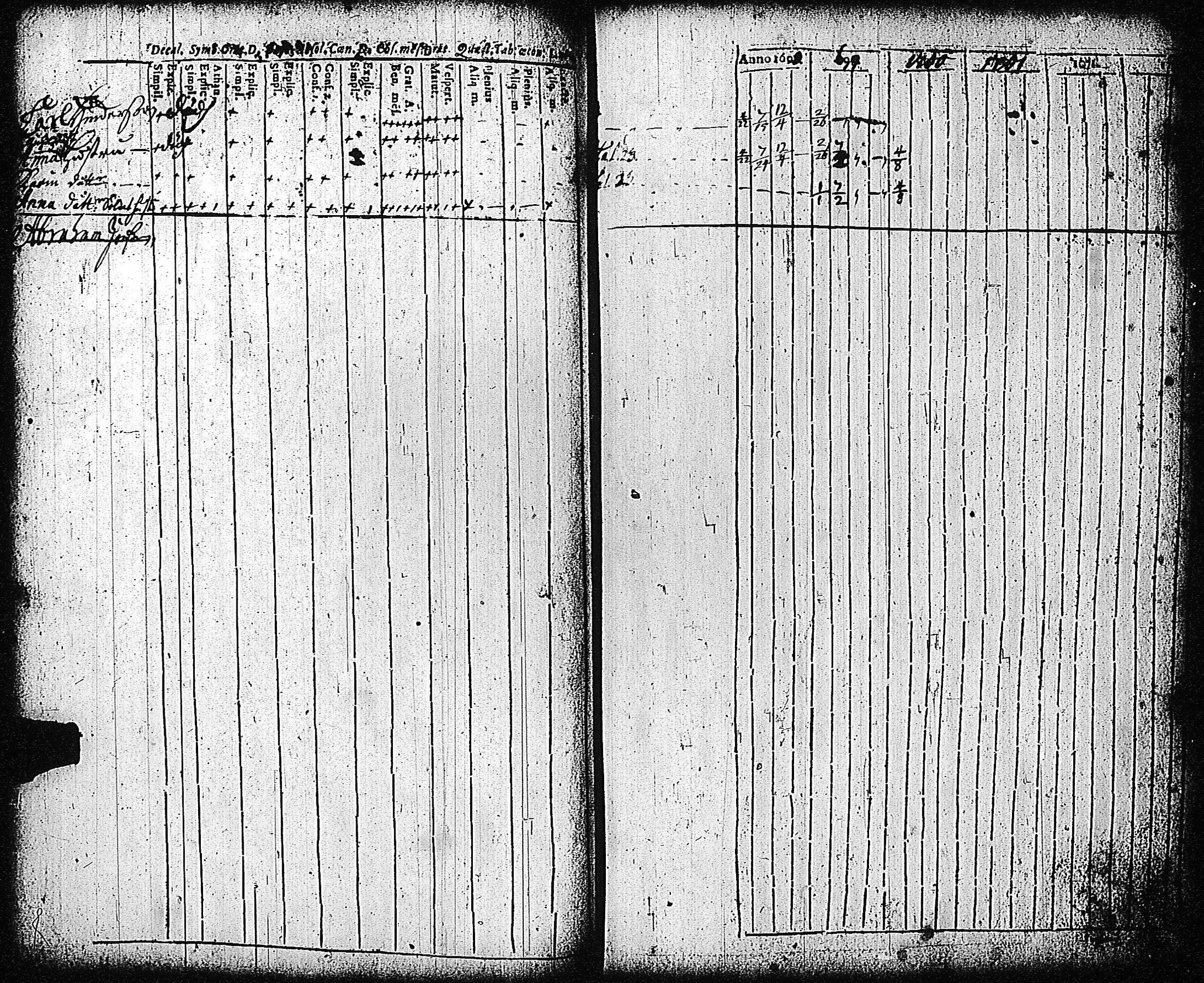 [ ../kirjat/Kirkonkirjat/tammisaari/rippikirja_1698-1740_kk80-81/kuvat/38.jpg ]