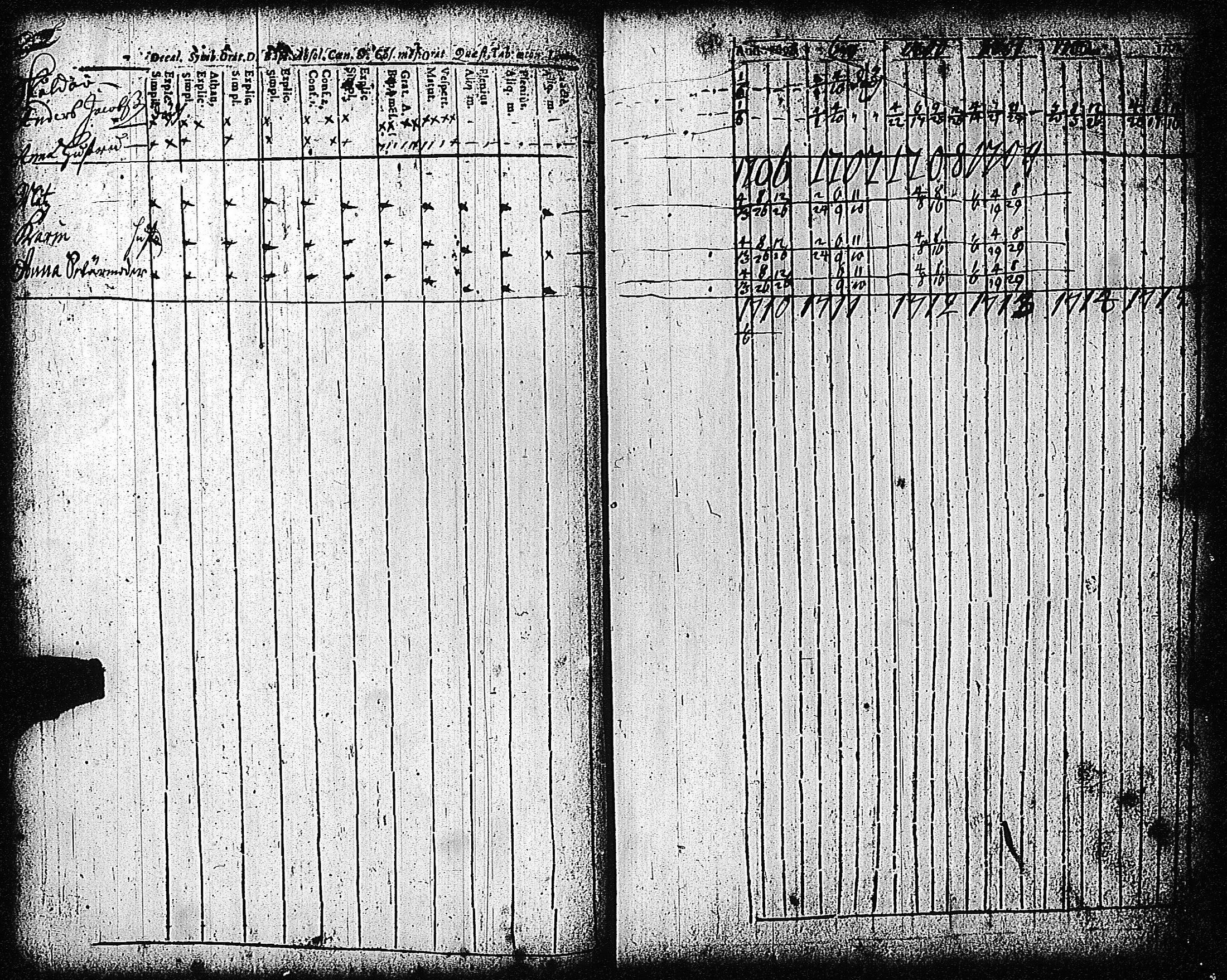 [ ../kirjat/Kirkonkirjat/tammisaari/rippikirja_1698-1740_kk80-81/kuvat/41.jpg ]