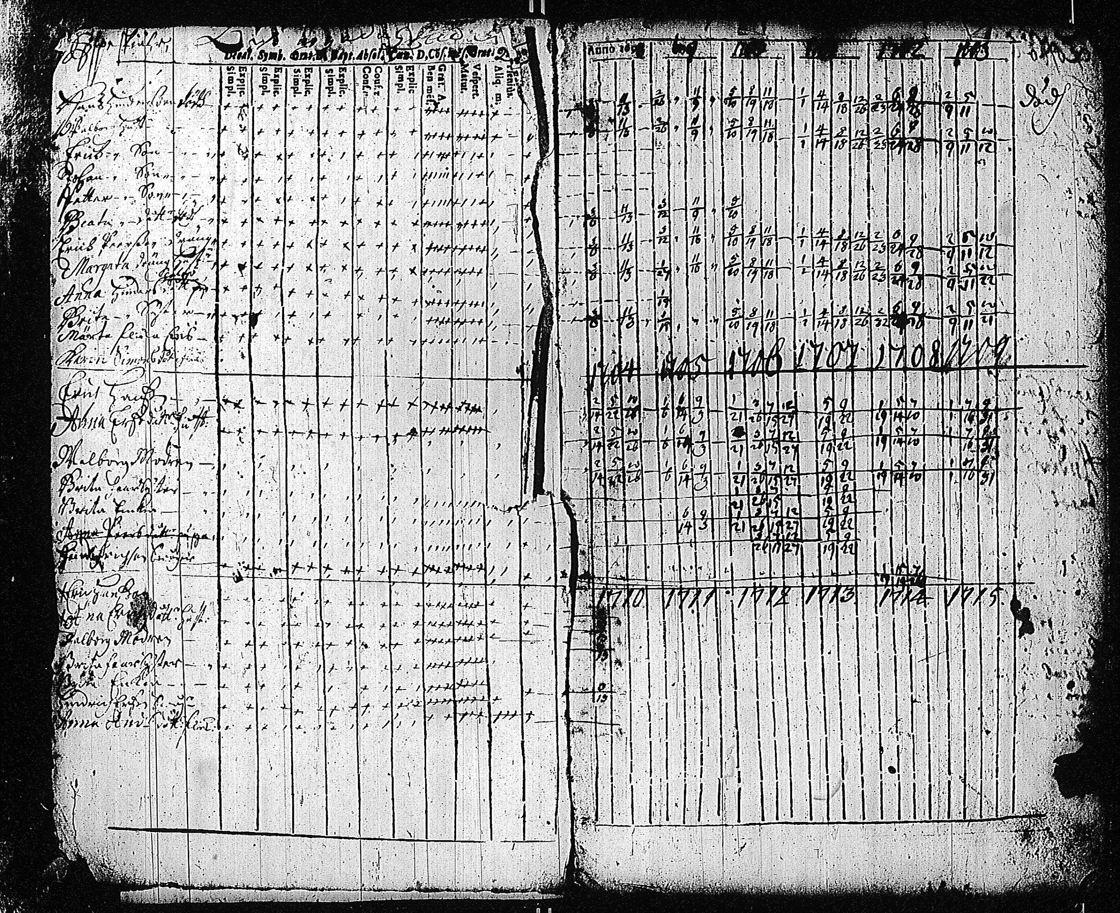 [ ../kirjat/Kirkonkirjat/tammisaari/rippikirja_1698-1740_kk80-81/kuvat/5.jpg ]