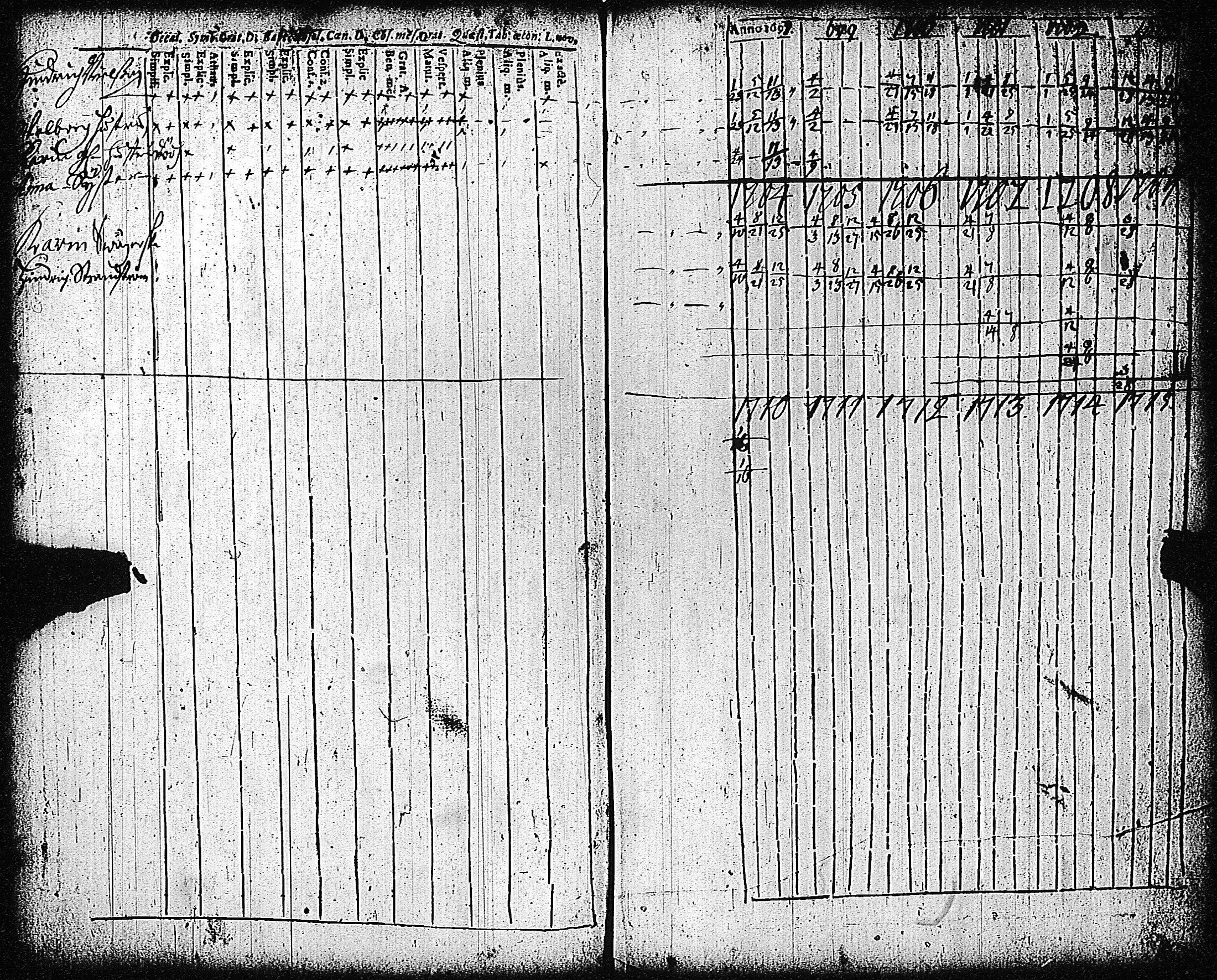 [ ../kirjat/Kirkonkirjat/tammisaari/rippikirja_1698-1740_kk80-81/kuvat/50.jpg ]