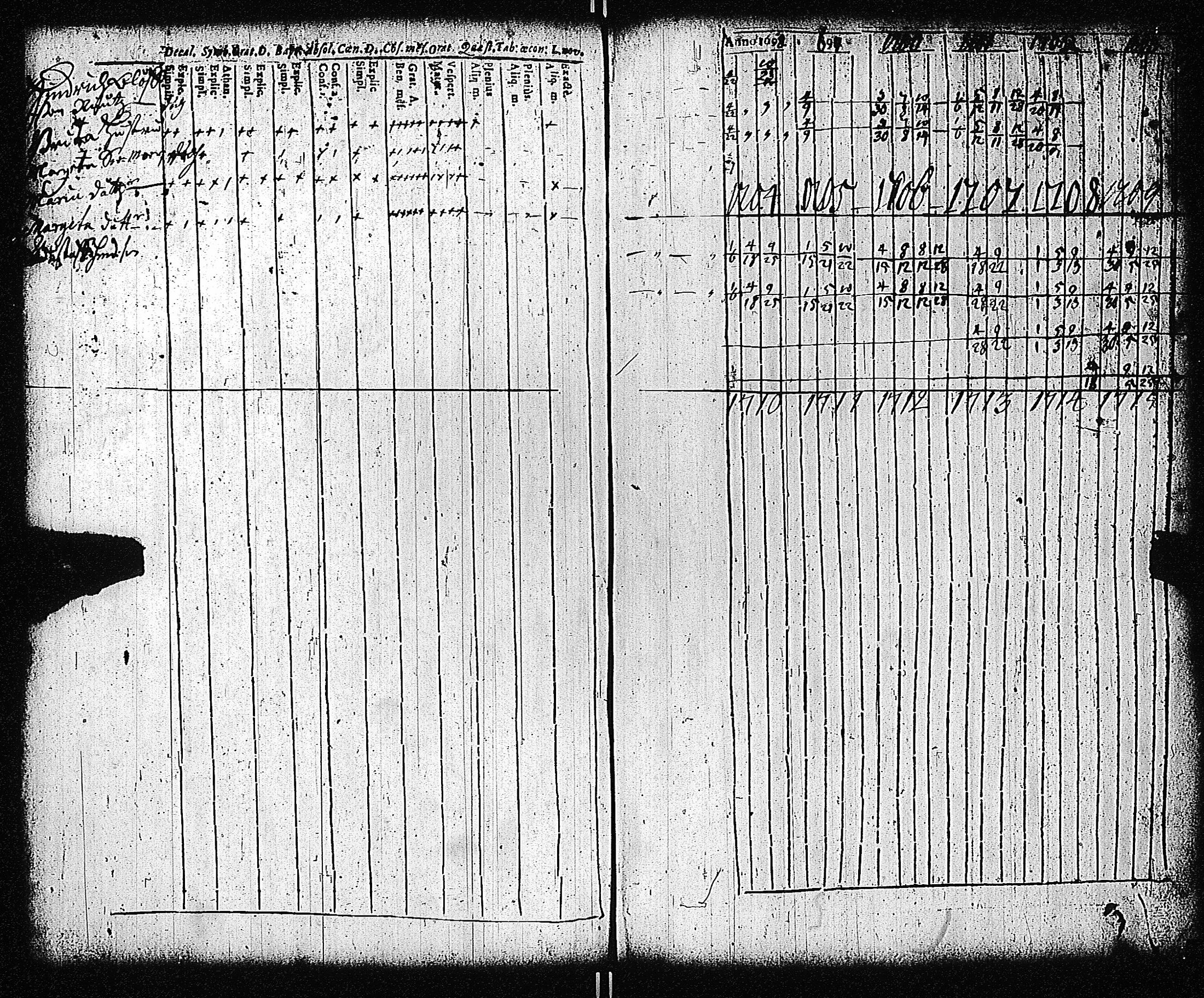 [ ../kirjat/Kirkonkirjat/tammisaari/rippikirja_1698-1740_kk80-81/kuvat/52.jpg ]