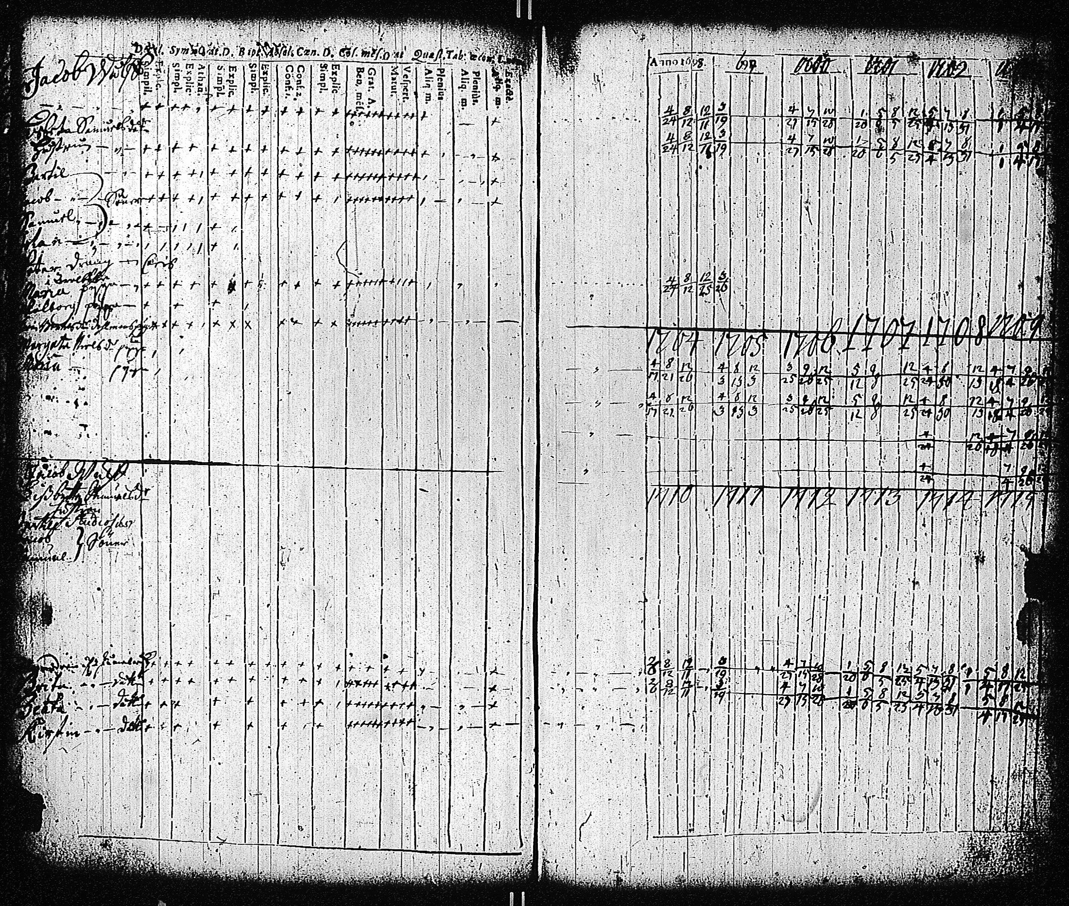 [ ../kirjat/Kirkonkirjat/tammisaari/rippikirja_1698-1740_kk80-81/kuvat/68.jpg ]