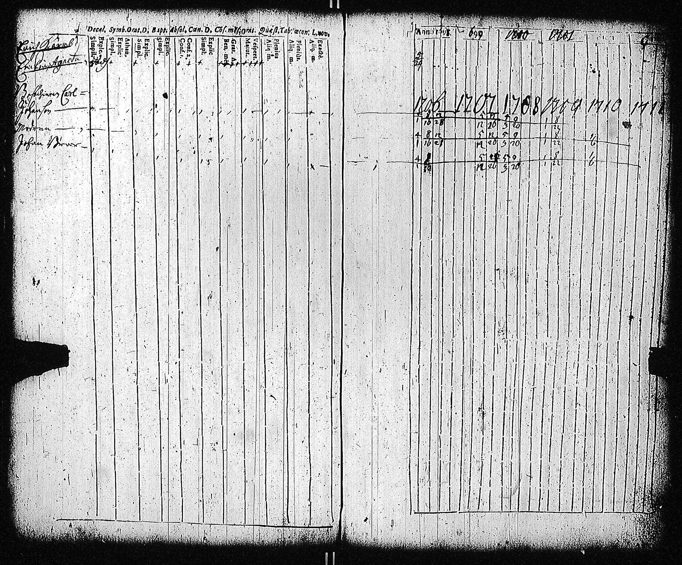 [ ../kirjat/Kirkonkirjat/tammisaari/rippikirja_1698-1740_kk80-81/kuvat/71.jpg ]