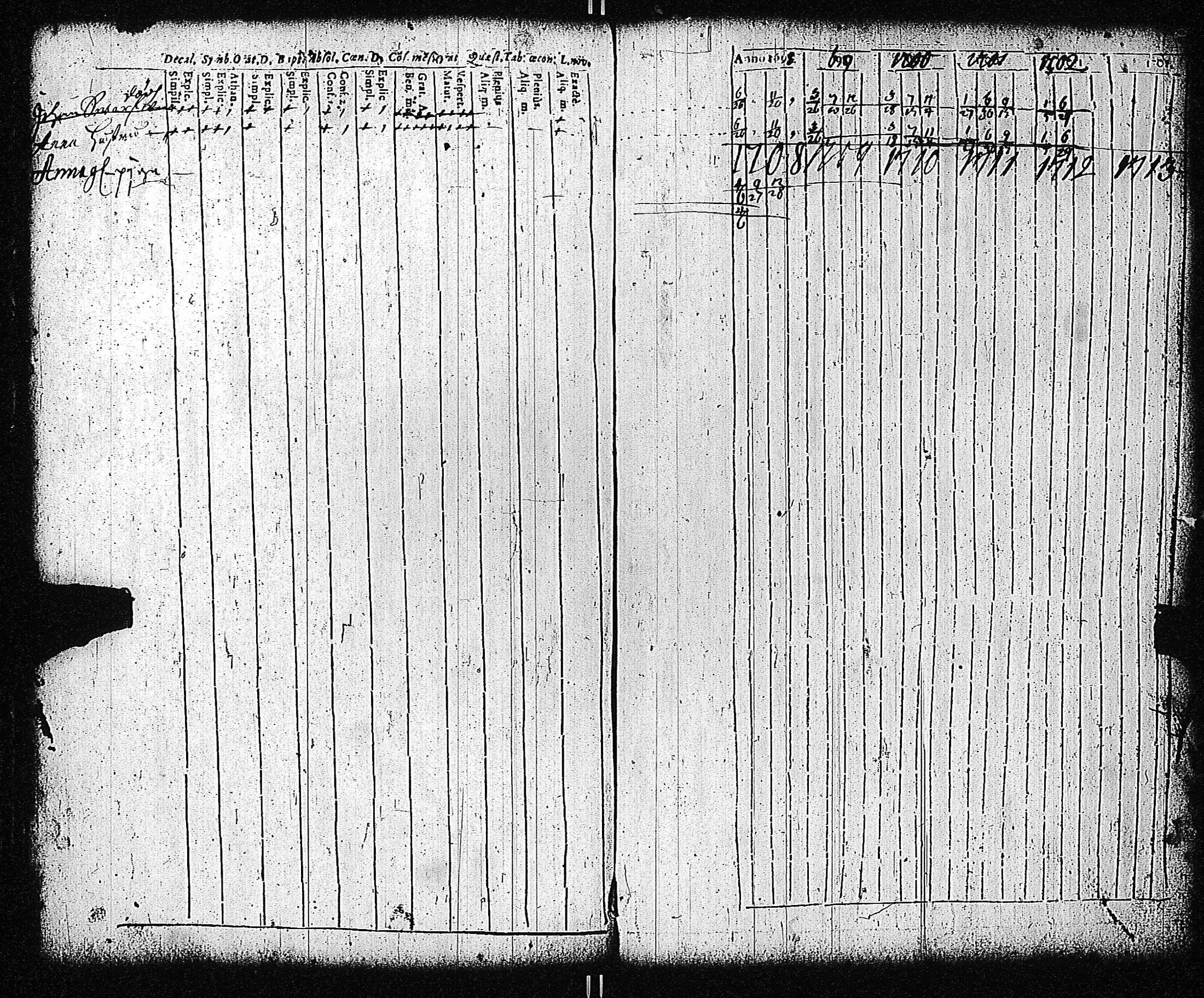 [ ../kirjat/Kirkonkirjat/tammisaari/rippikirja_1698-1740_kk80-81/kuvat/74.jpg ]