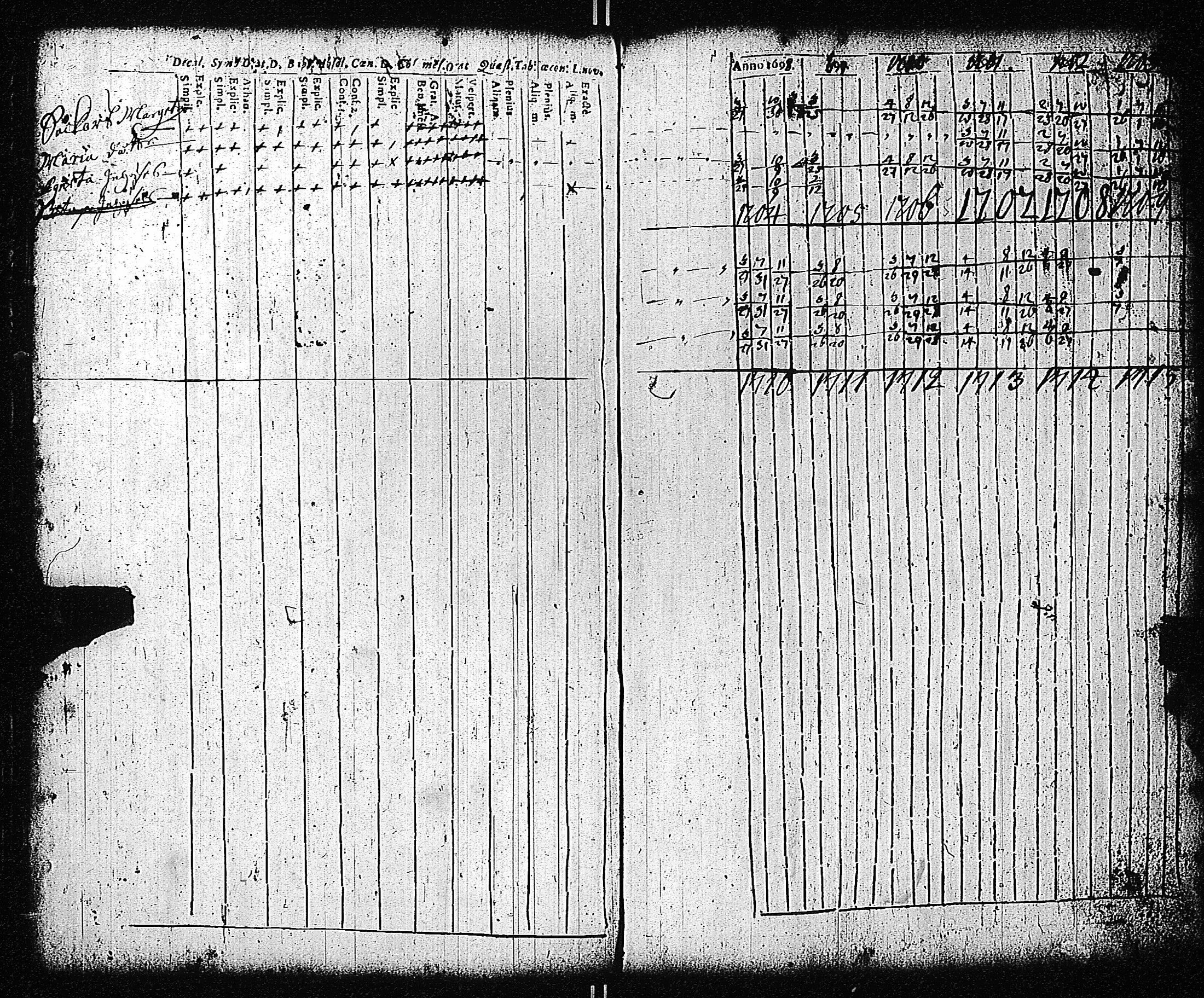 [ ../kirjat/Kirkonkirjat/tammisaari/rippikirja_1698-1740_kk80-81/kuvat/77.jpg ]