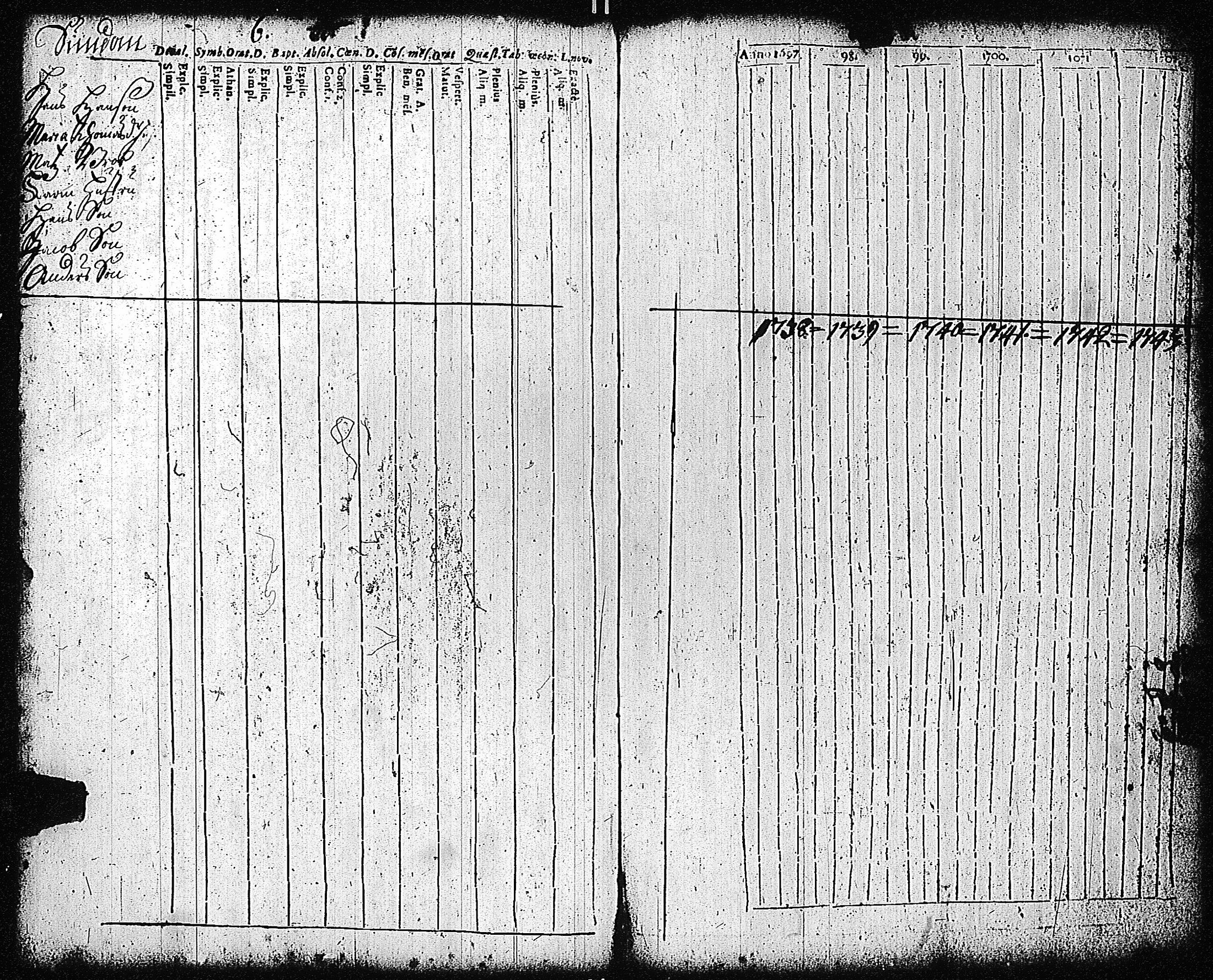 [ ../kirjat/Kirkonkirjat/tammisaari/rippikirja_1698-1740_kk80-81/kuvat/84.jpg ]