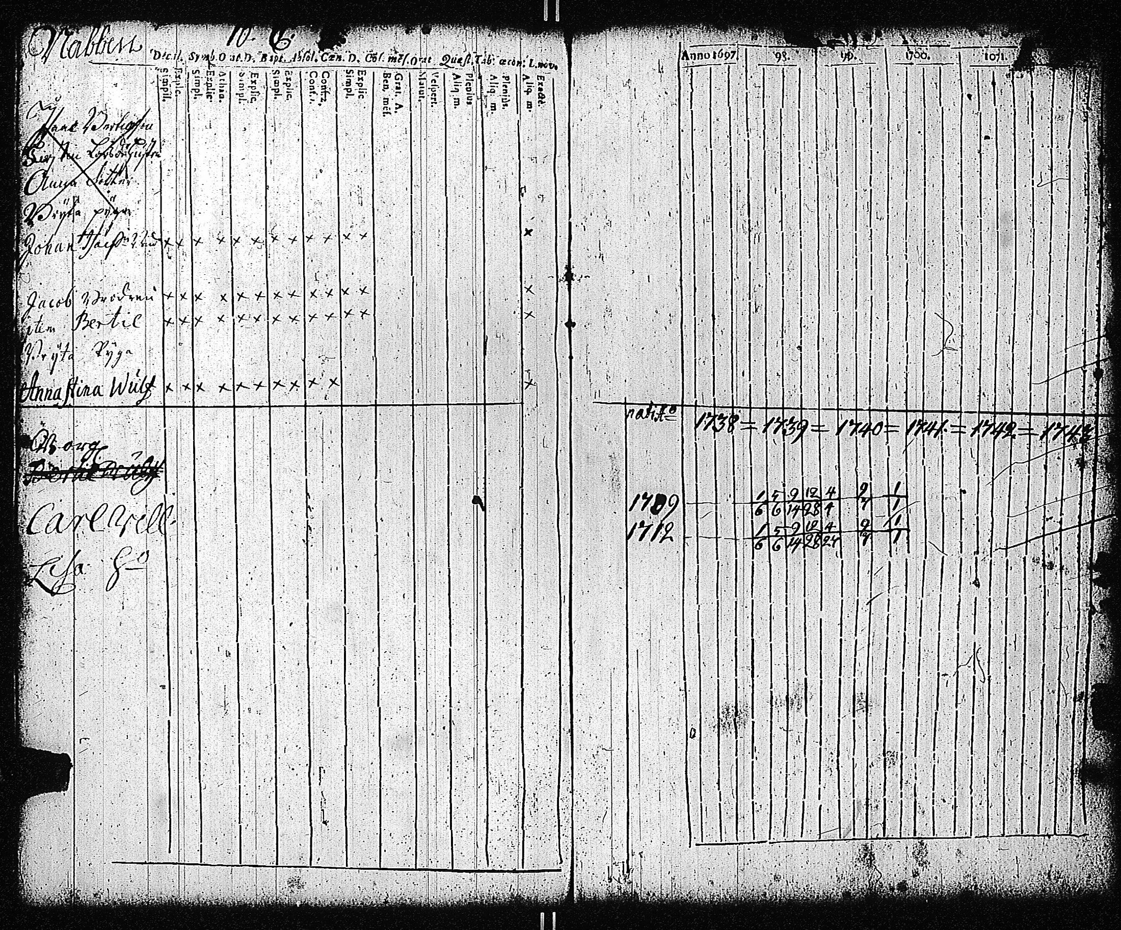 [ ../kirjat/Kirkonkirjat/tammisaari/rippikirja_1698-1740_kk80-81/kuvat/88.jpg ]