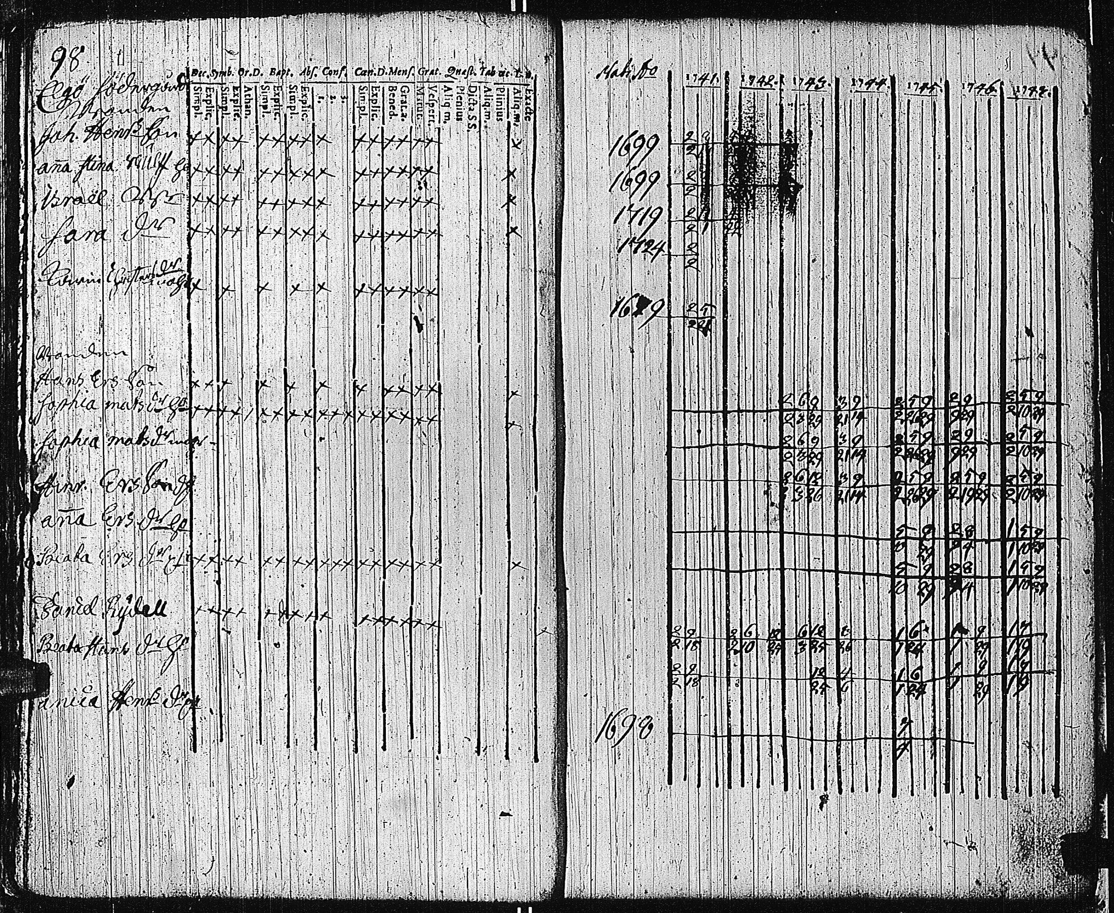 [ ../kirjat/Kirkonkirjat/tammisaari/rippikirja_1741-1761_kk81/kuvat/100.jpg ]