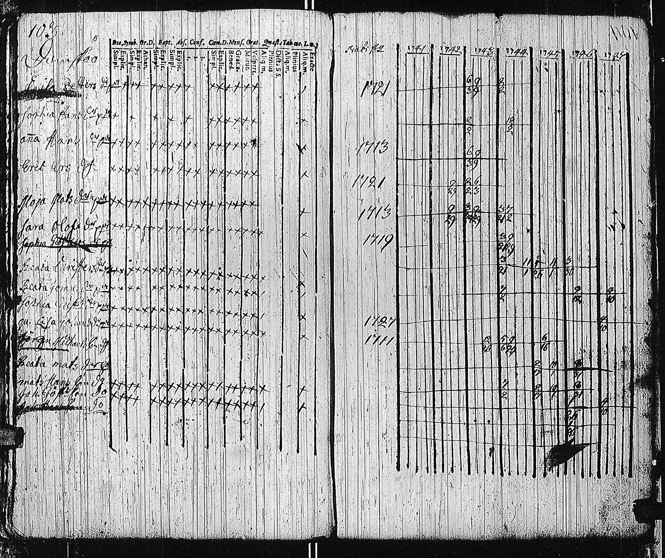 [ ../kirjat/Kirkonkirjat/tammisaari/rippikirja_1741-1761_kk81/kuvat/105.jpg ]