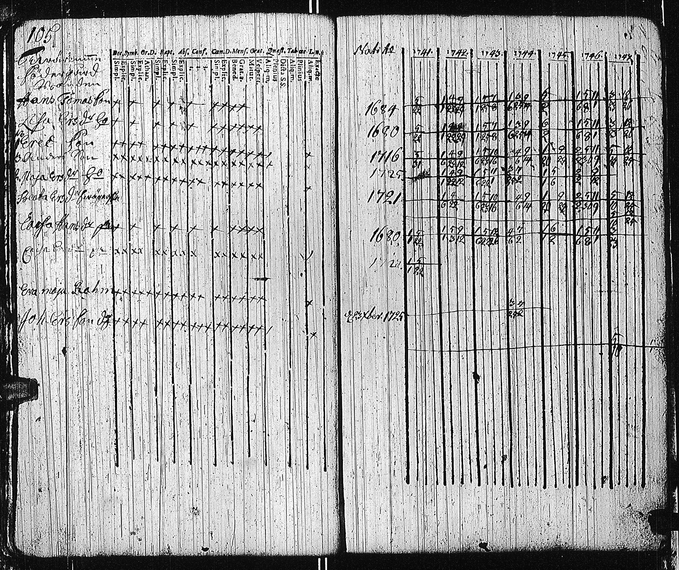 [ ../kirjat/Kirkonkirjat/tammisaari/rippikirja_1741-1761_kk81/kuvat/107.jpg ]