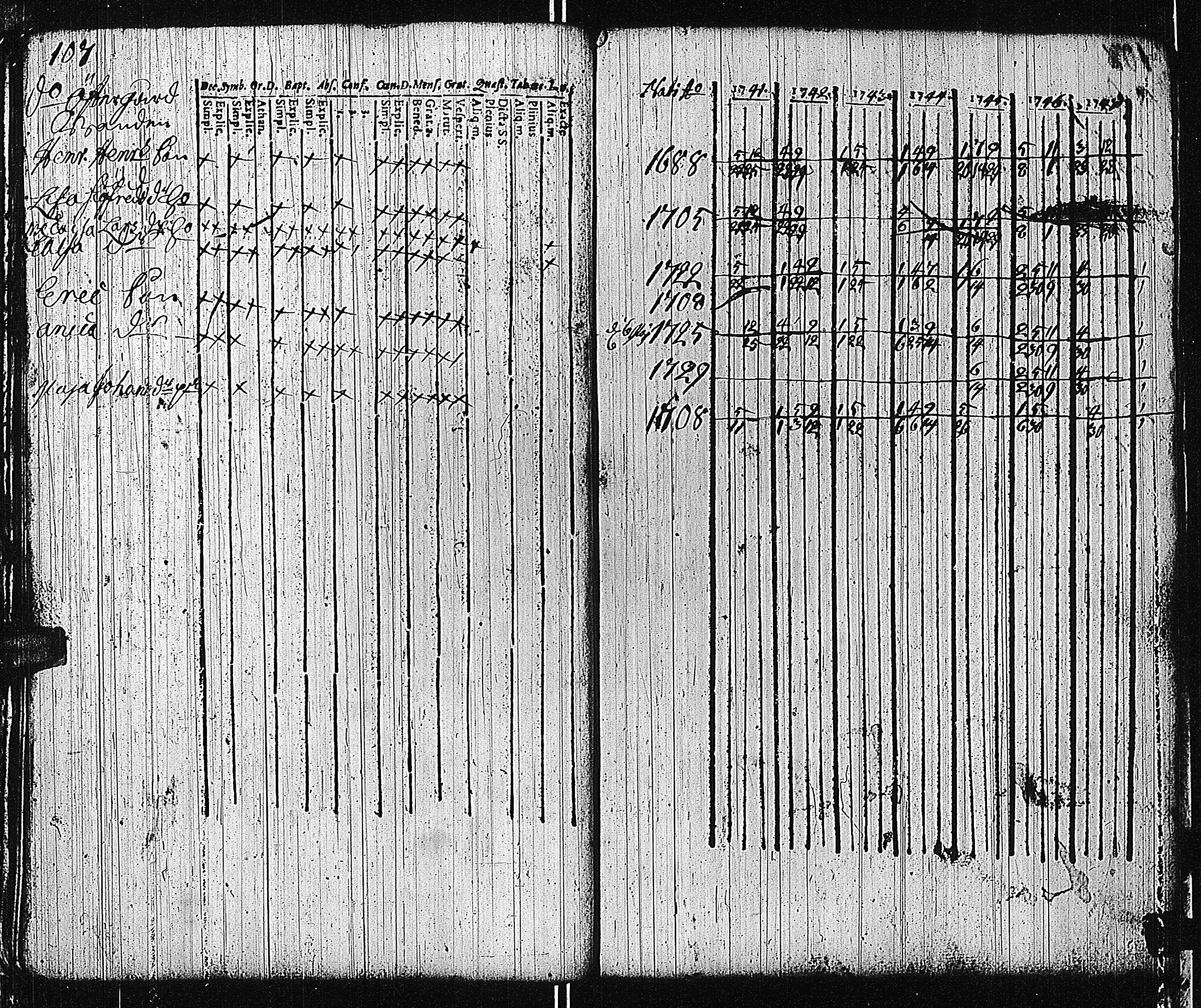 [ ../kirjat/Kirkonkirjat/tammisaari/rippikirja_1741-1761_kk81/kuvat/109.jpg ]
