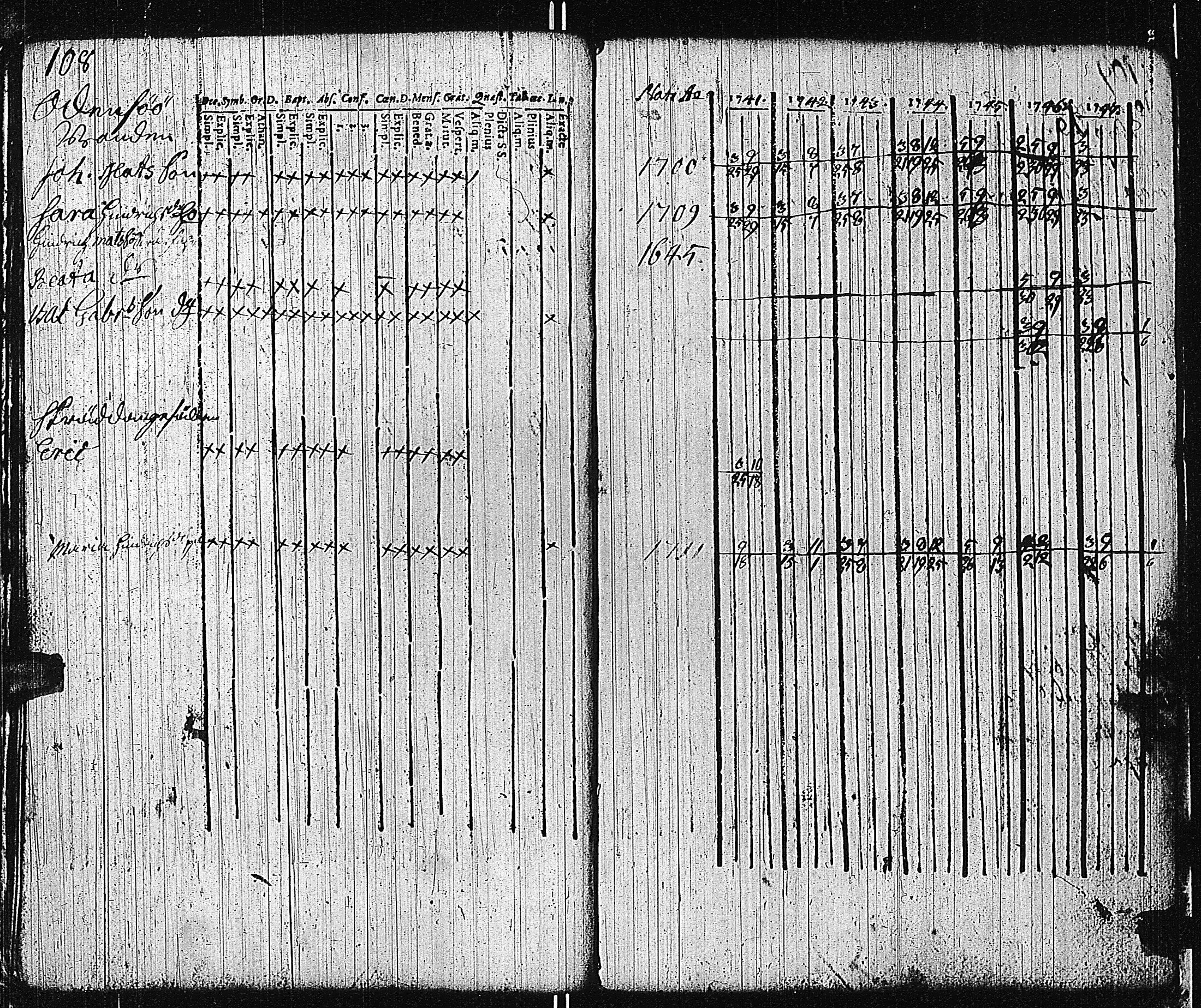 [ ../kirjat/Kirkonkirjat/tammisaari/rippikirja_1741-1761_kk81/kuvat/110.jpg ]