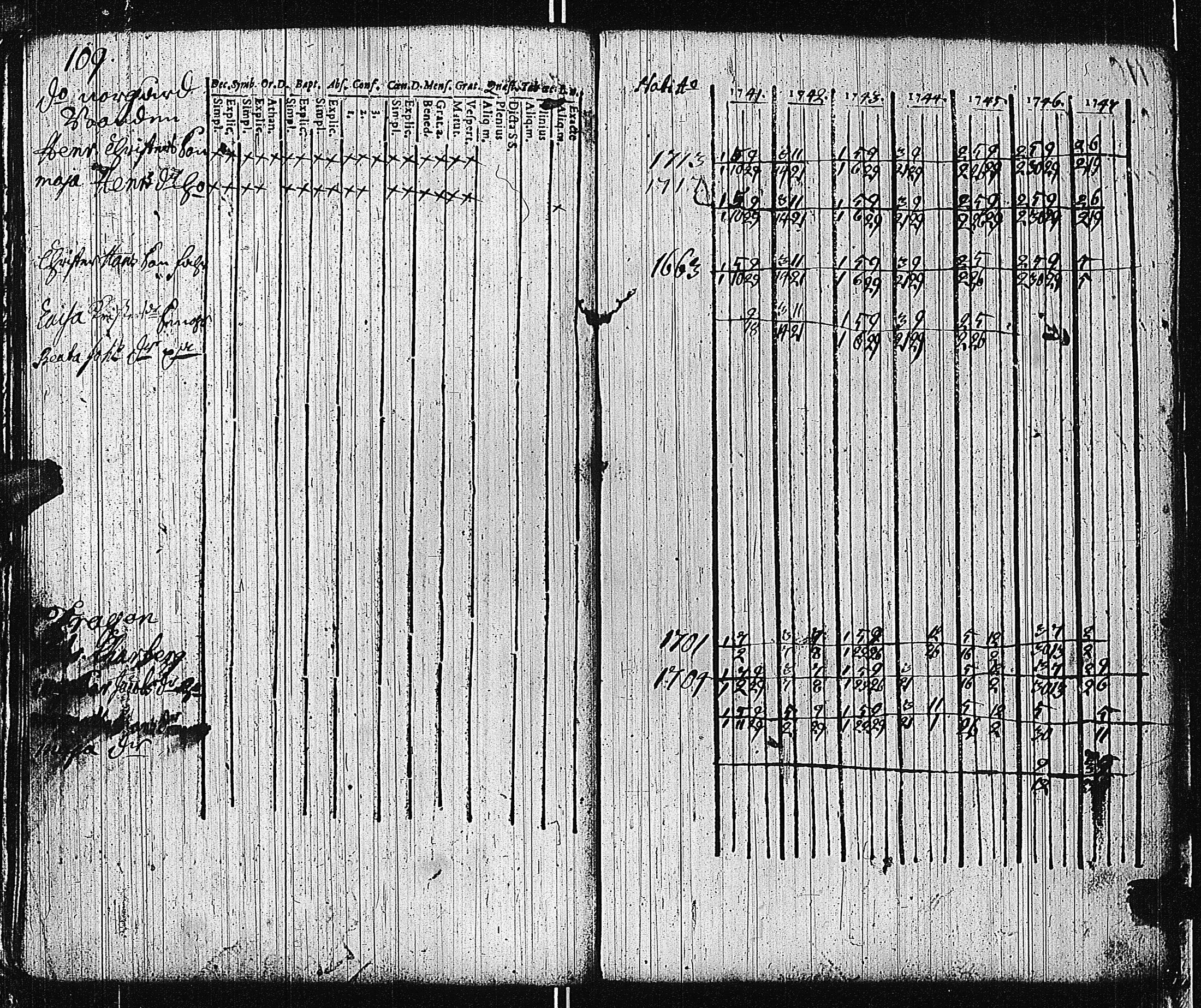 [ ../kirjat/Kirkonkirjat/tammisaari/rippikirja_1741-1761_kk81/kuvat/111.jpg ]