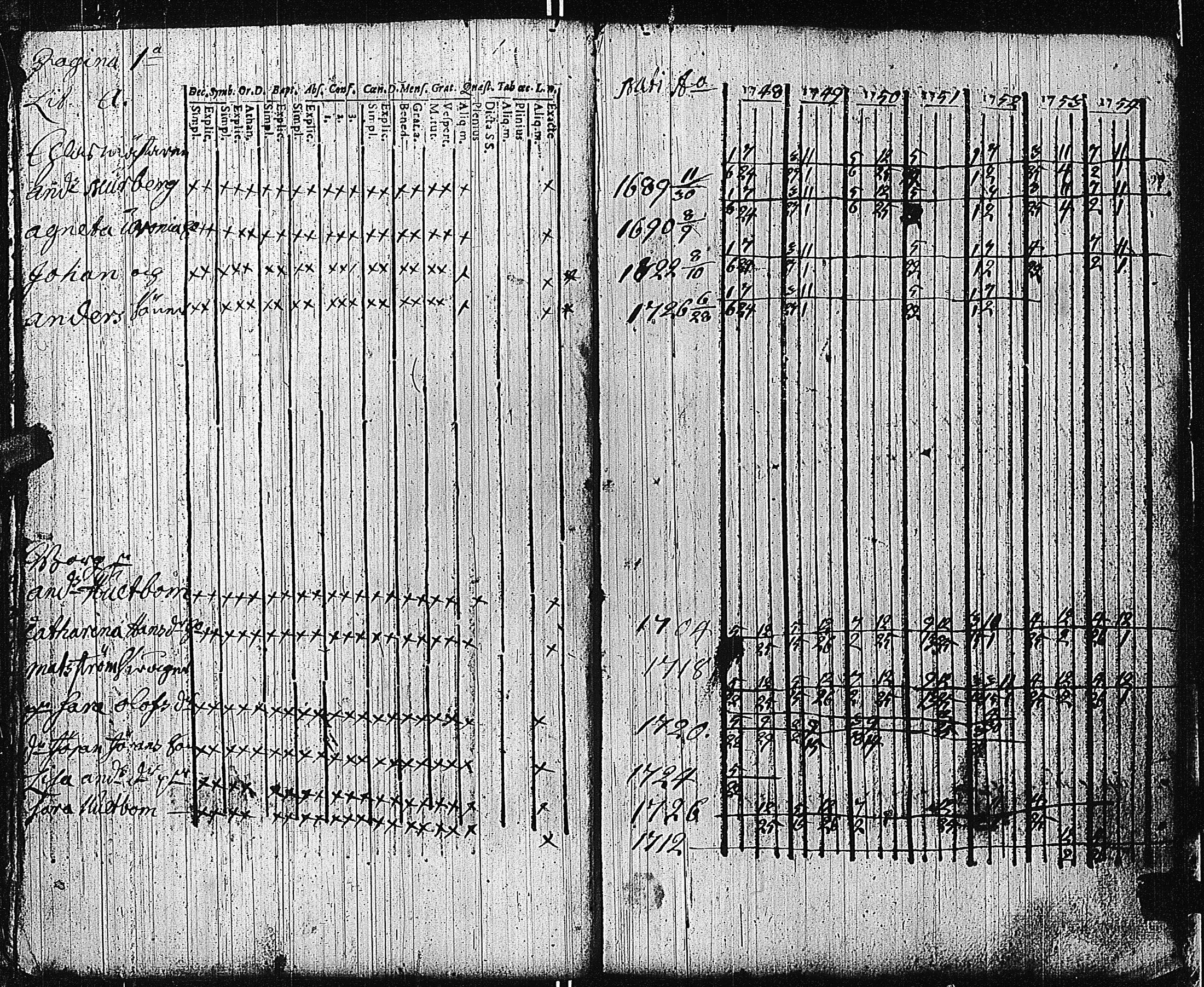 [ ../kirjat/Kirkonkirjat/tammisaari/rippikirja_1741-1761_kk81/kuvat/128.jpg ]