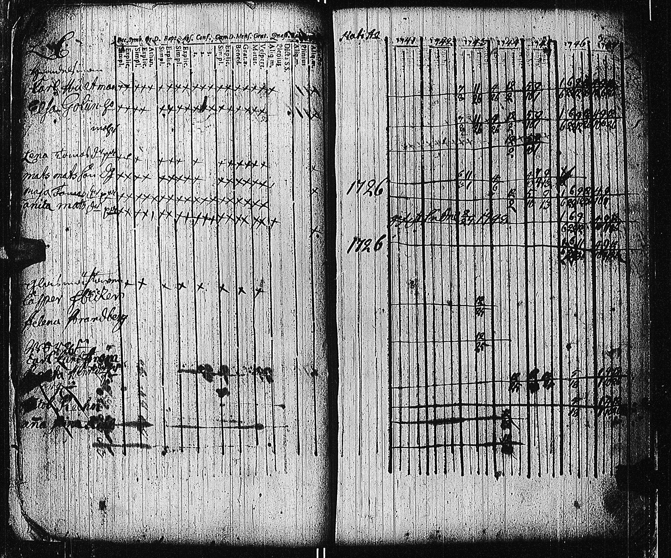 [ ../kirjat/Kirkonkirjat/tammisaari/rippikirja_1741-1761_kk81/kuvat/13.jpg ]