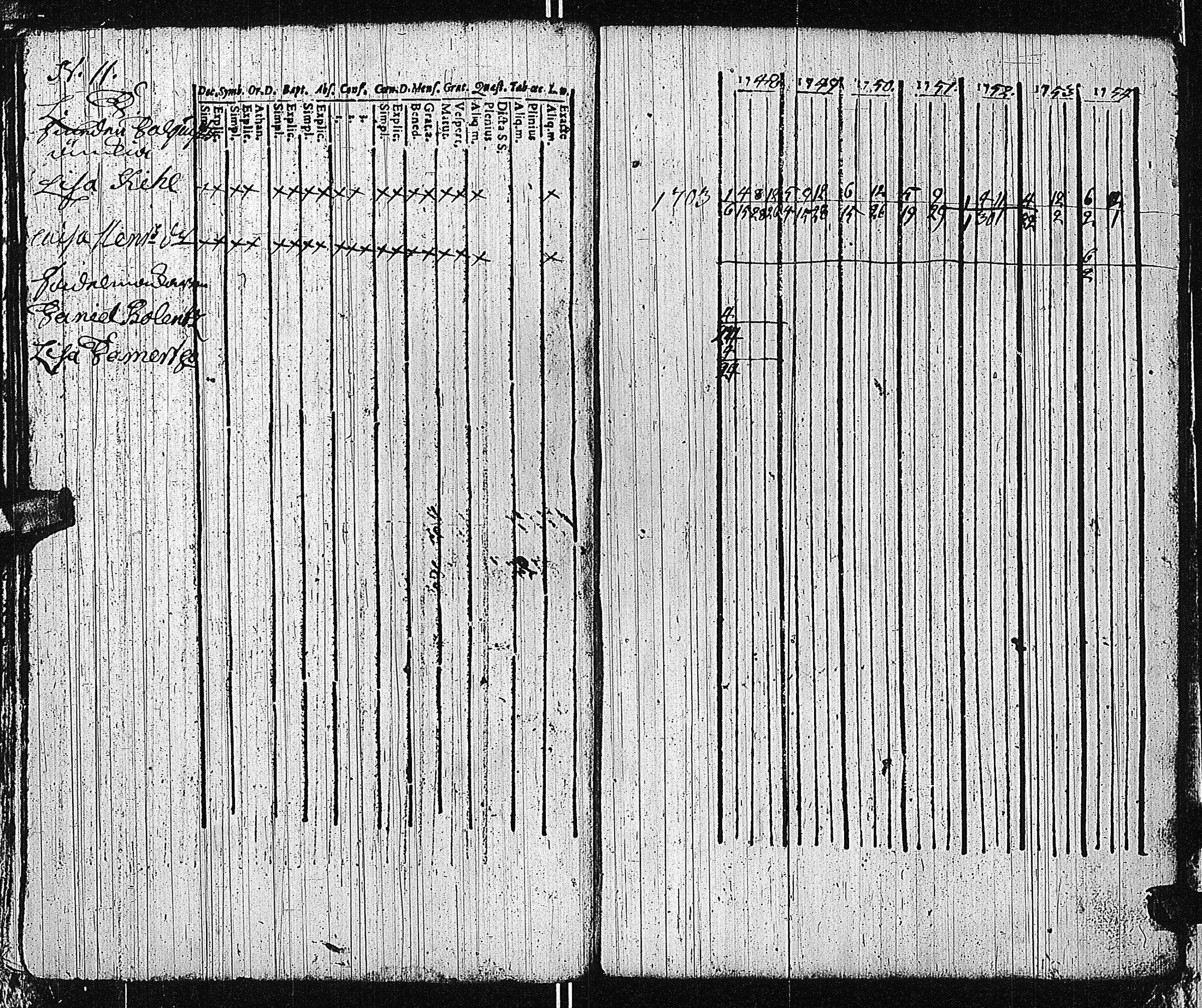 [ ../kirjat/Kirkonkirjat/tammisaari/rippikirja_1741-1761_kk81/kuvat/139.jpg ]