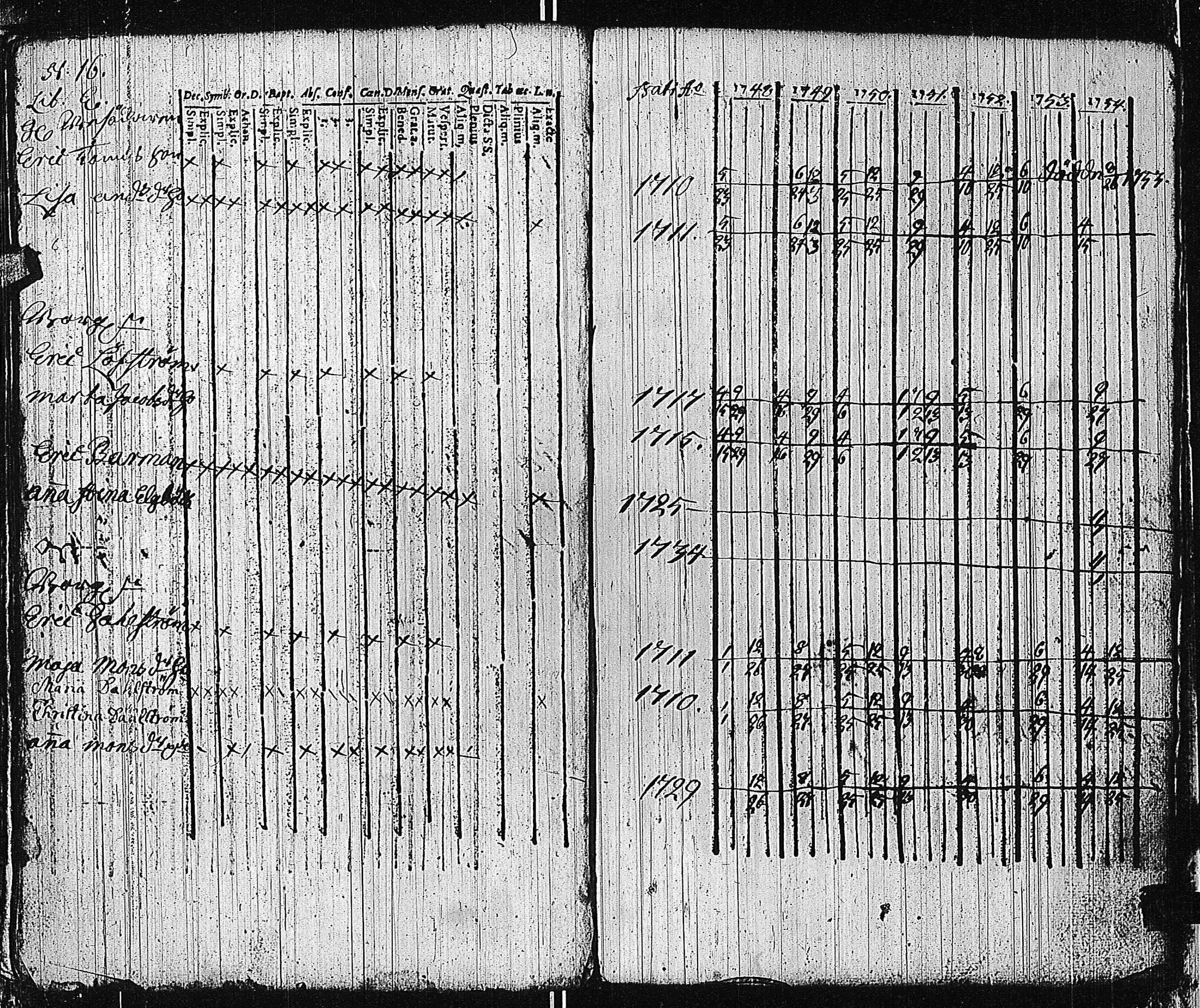 [ ../kirjat/Kirkonkirjat/tammisaari/rippikirja_1741-1761_kk81/kuvat/144.jpg ]