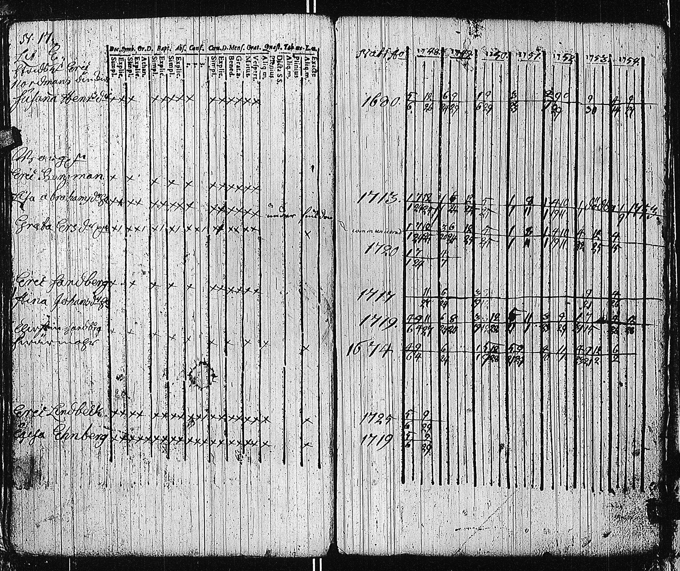 [ ../kirjat/Kirkonkirjat/tammisaari/rippikirja_1741-1761_kk81/kuvat/145.jpg ]
