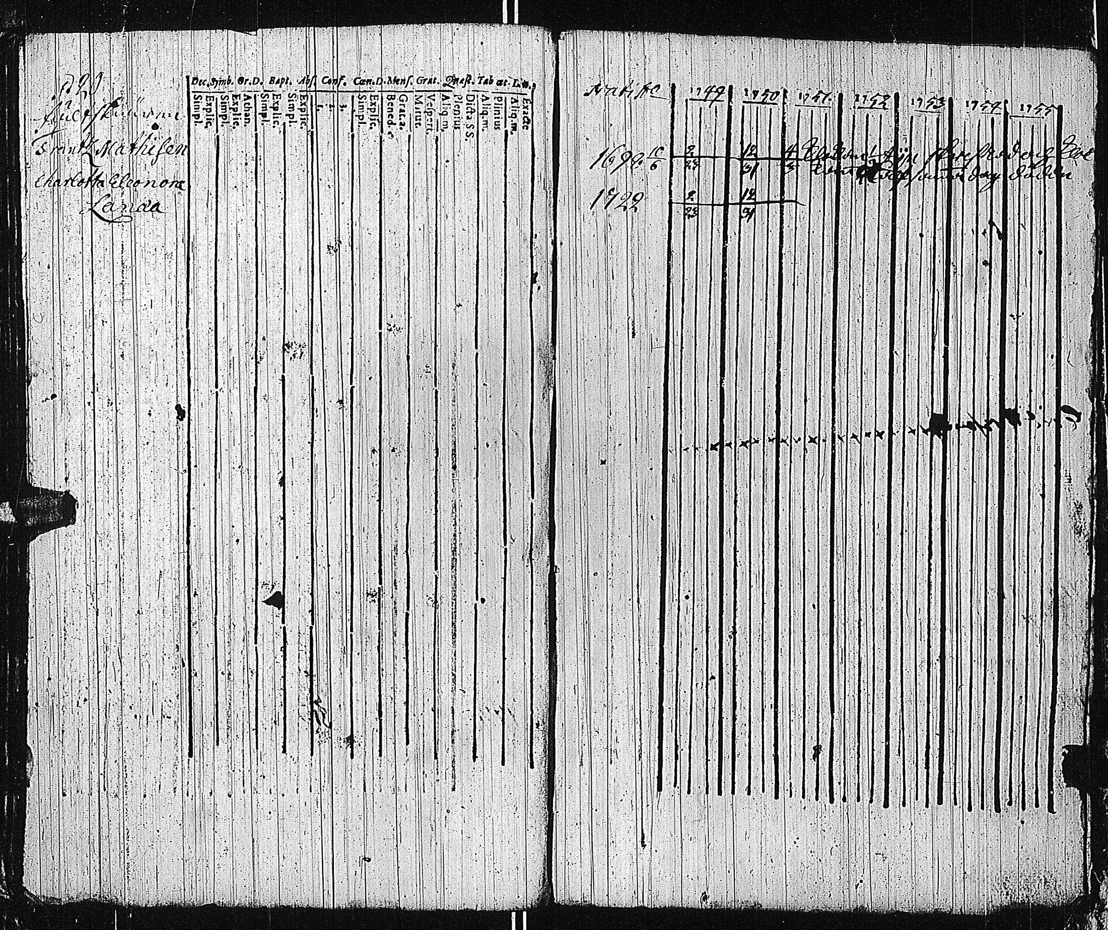 [ ../kirjat/Kirkonkirjat/tammisaari/rippikirja_1741-1761_kk81/kuvat/148.jpg ]