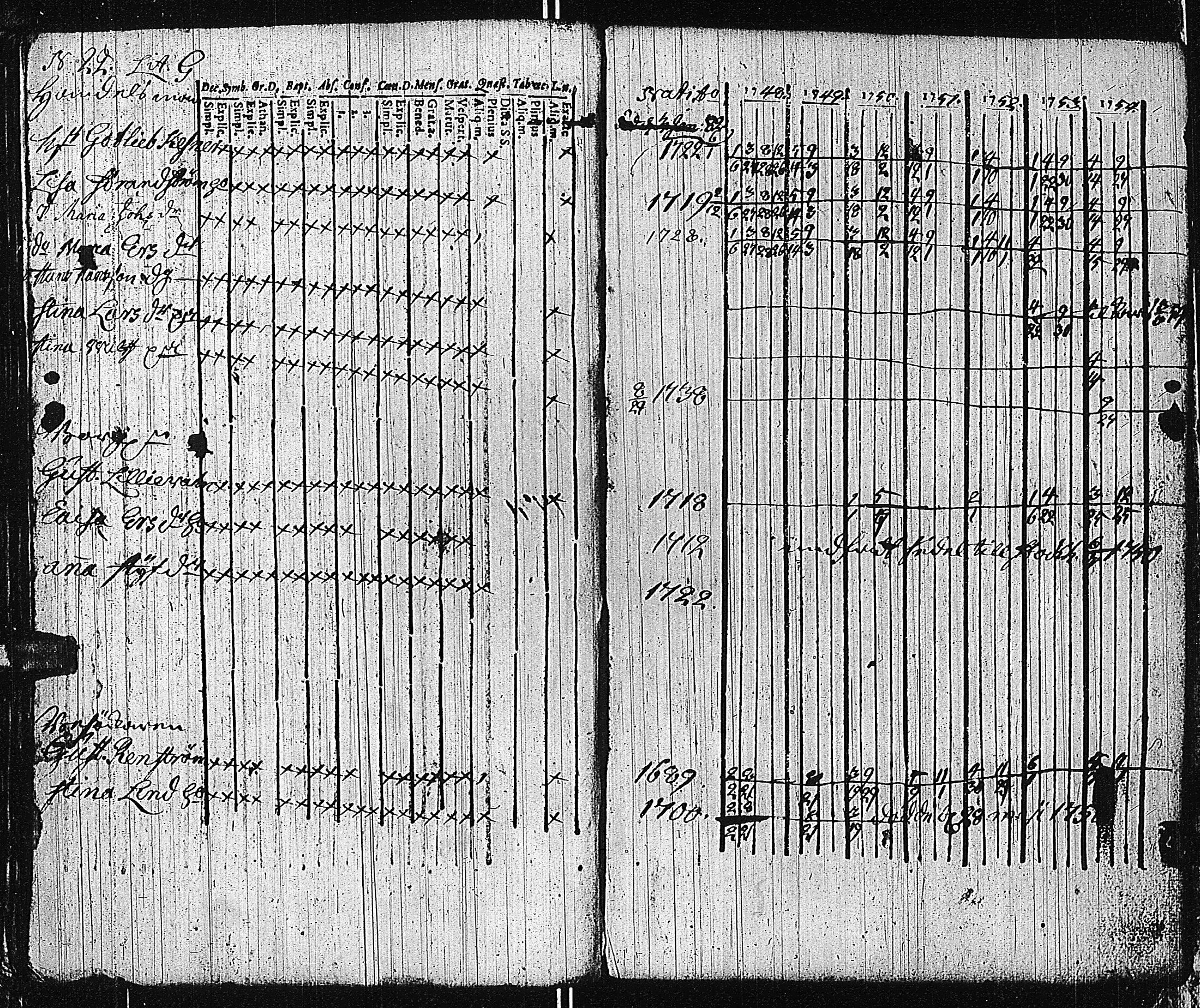 [ ../kirjat/Kirkonkirjat/tammisaari/rippikirja_1741-1761_kk81/kuvat/150.jpg ]