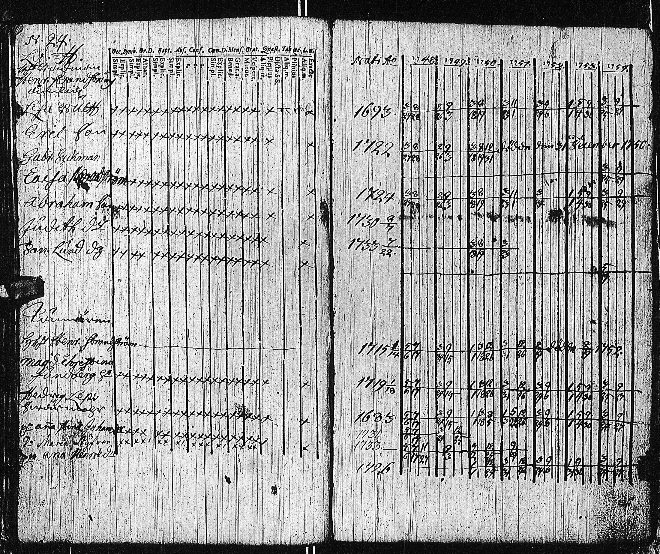[ ../kirjat/Kirkonkirjat/tammisaari/rippikirja_1741-1761_kk81/kuvat/152.jpg ]