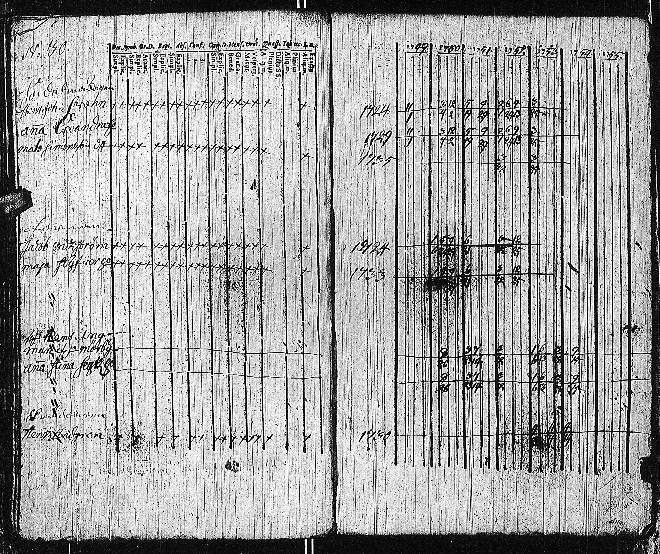 [ ../kirjat/Kirkonkirjat/tammisaari/rippikirja_1741-1761_kk81/kuvat/158.jpg ]
