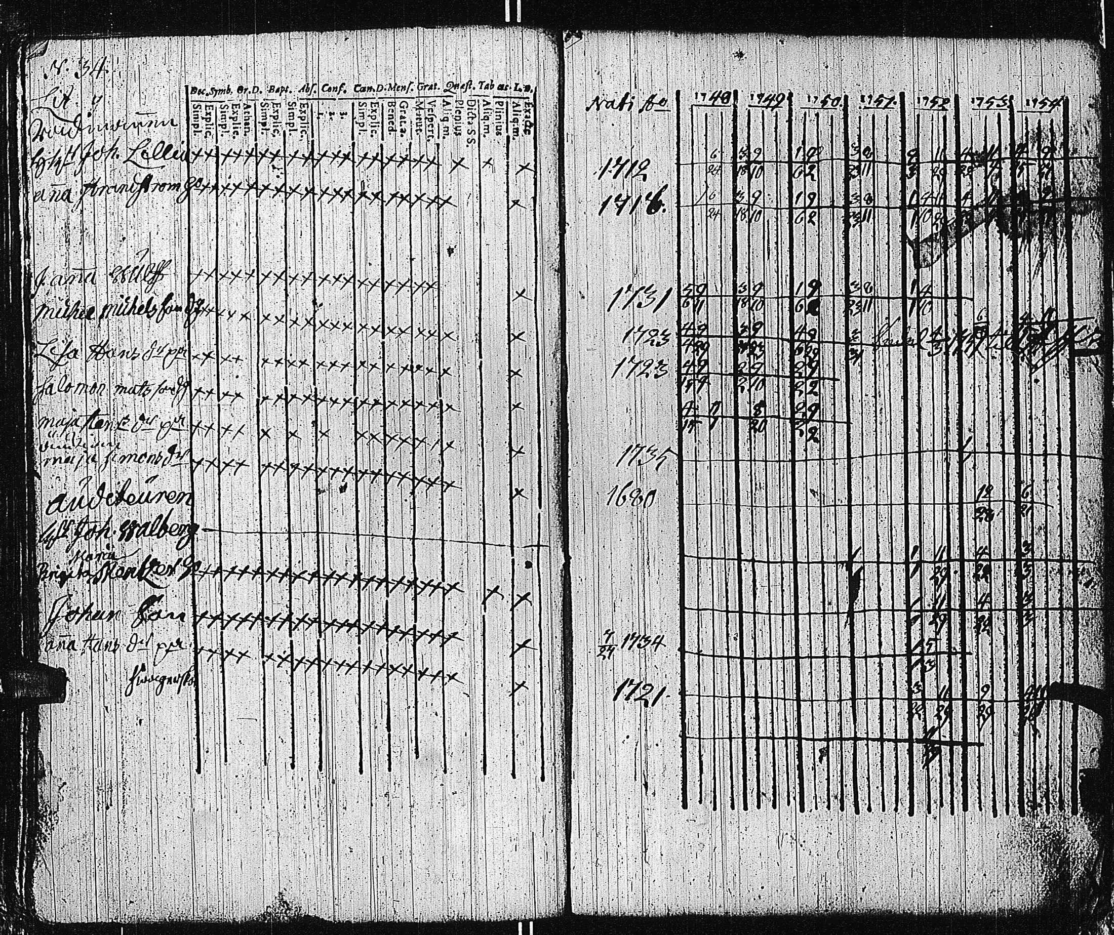 [ ../kirjat/Kirkonkirjat/tammisaari/rippikirja_1741-1761_kk81/kuvat/163.jpg ]