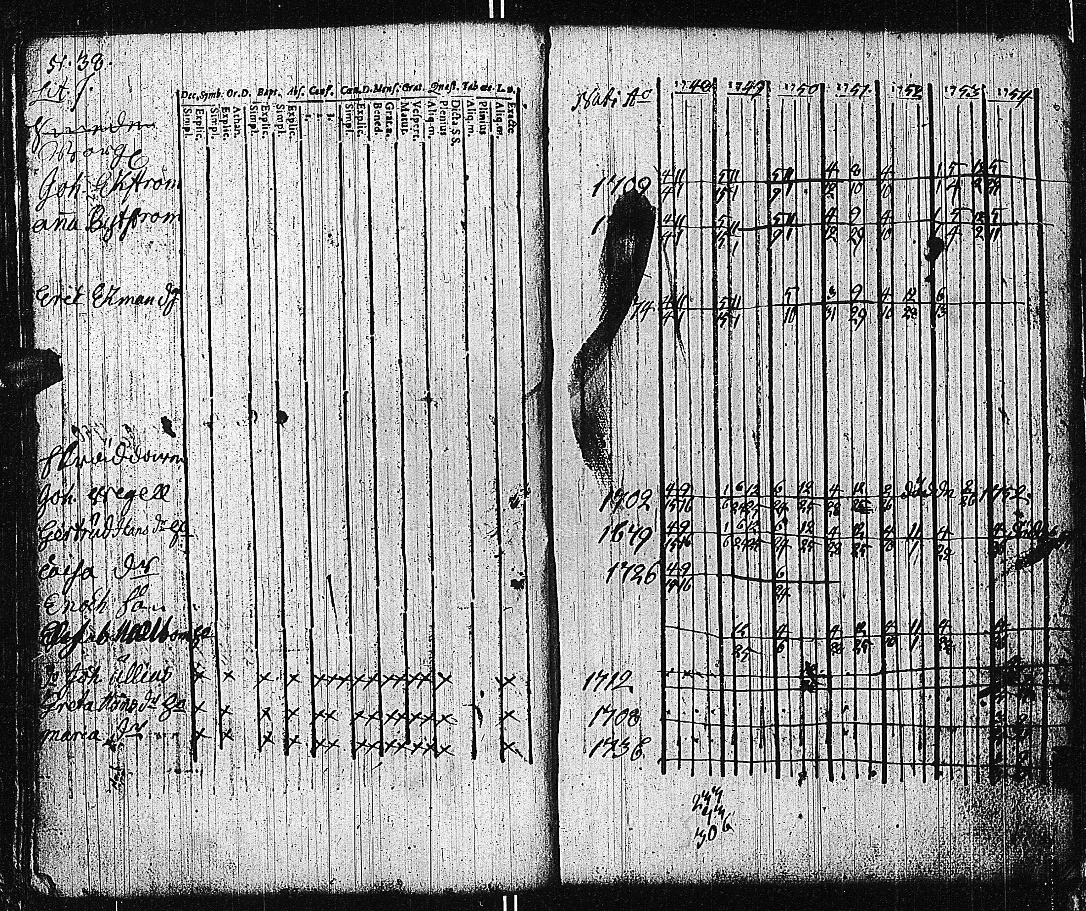 [ ../kirjat/Kirkonkirjat/tammisaari/rippikirja_1741-1761_kk81/kuvat/167.jpg ]