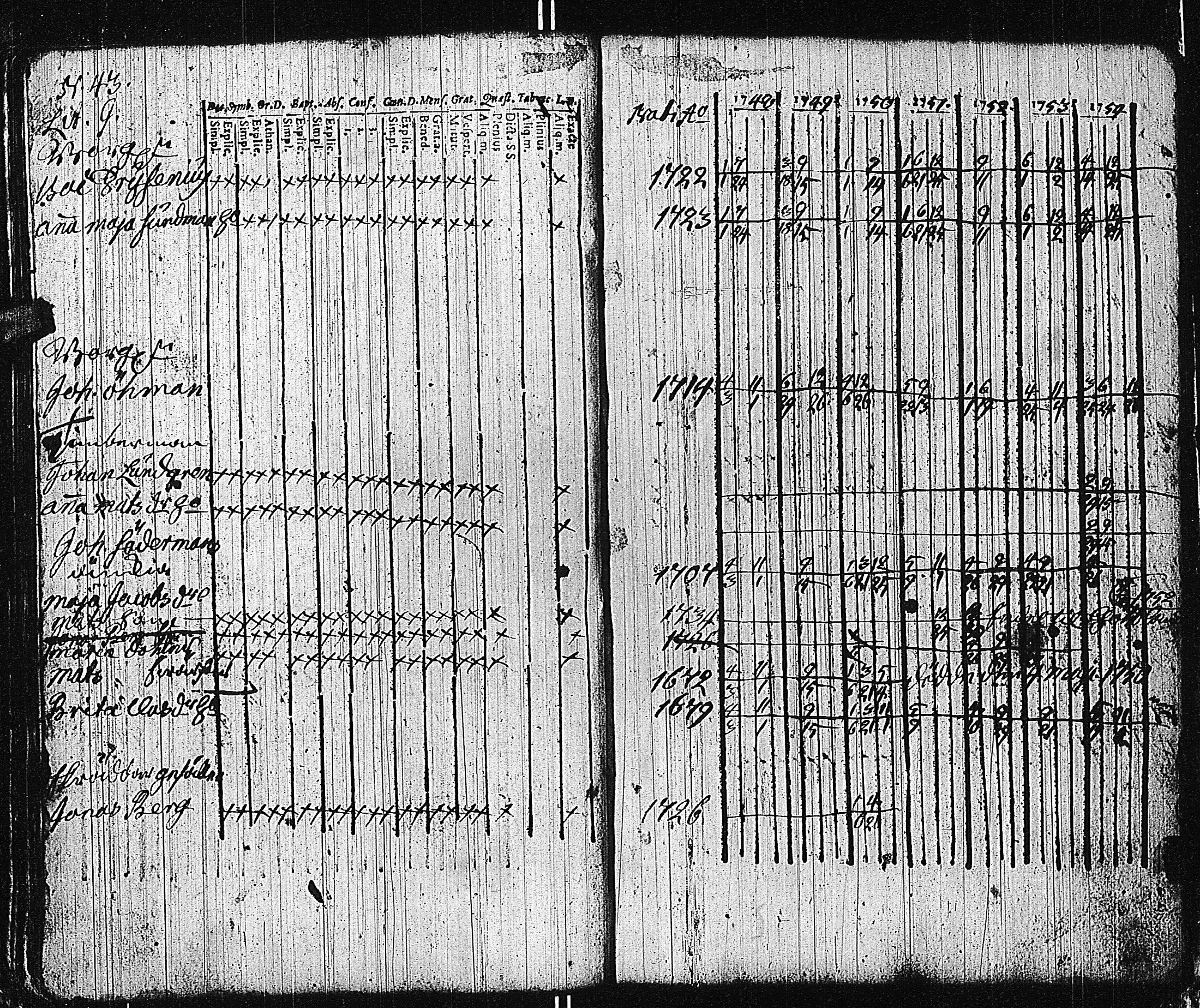 [ ../kirjat/Kirkonkirjat/tammisaari/rippikirja_1741-1761_kk81/kuvat/172.jpg ]