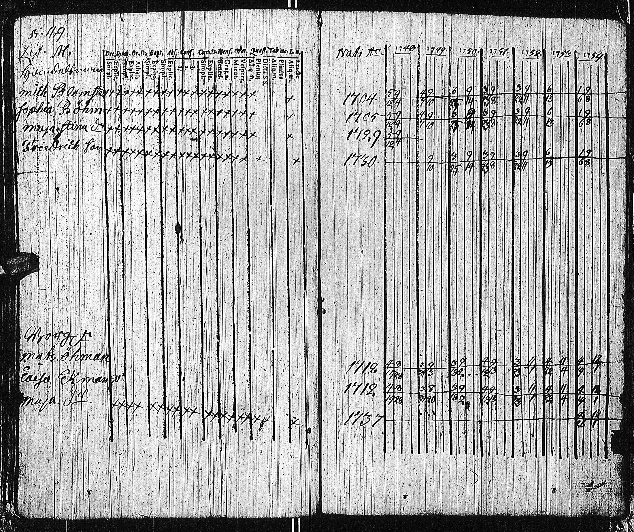 [ ../kirjat/Kirkonkirjat/tammisaari/rippikirja_1741-1761_kk81/kuvat/178.jpg ]