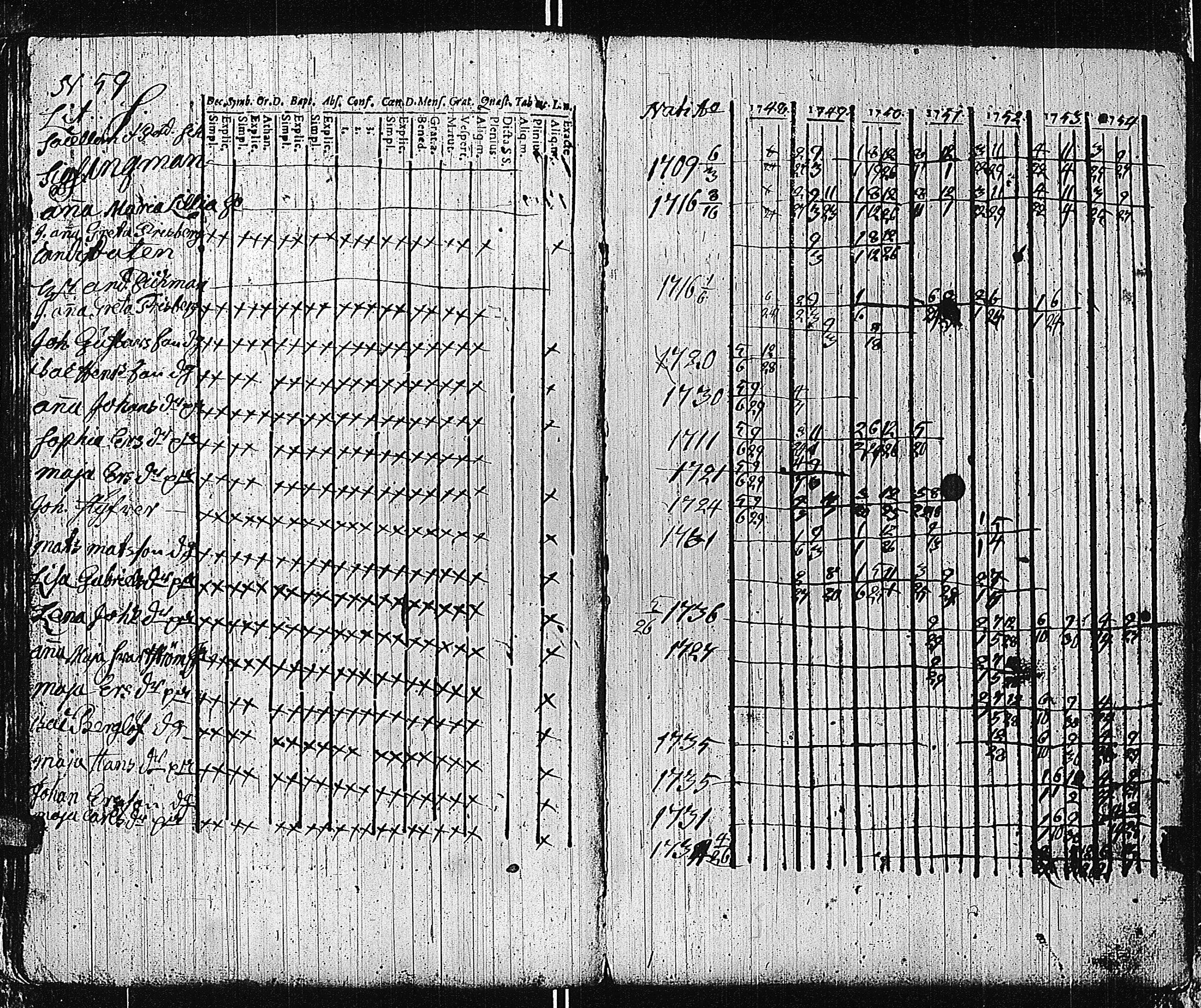 [ ../kirjat/Kirkonkirjat/tammisaari/rippikirja_1741-1761_kk81/kuvat/189.jpg ]