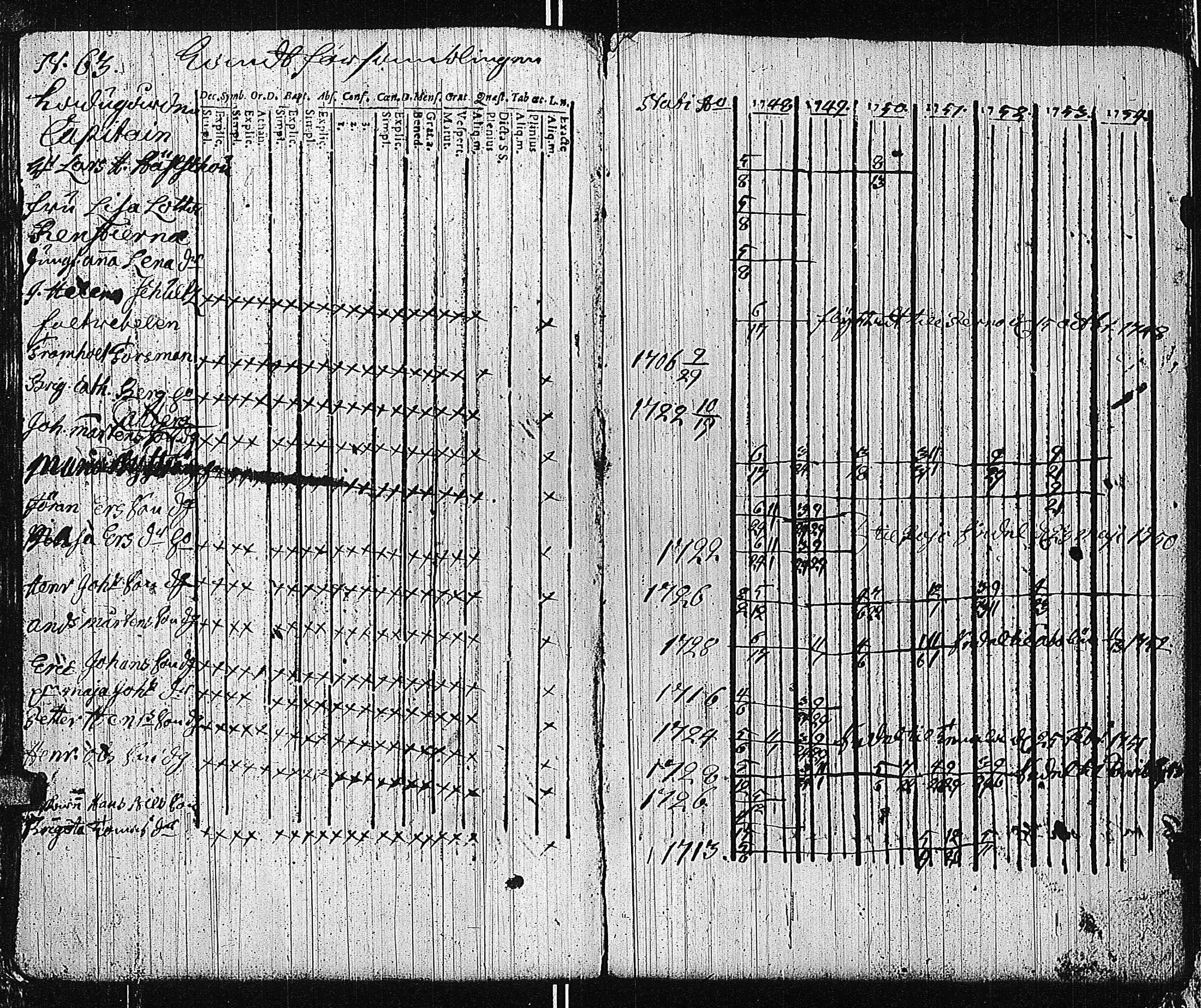 [ ../kirjat/Kirkonkirjat/tammisaari/rippikirja_1741-1761_kk81/kuvat/194.jpg ]