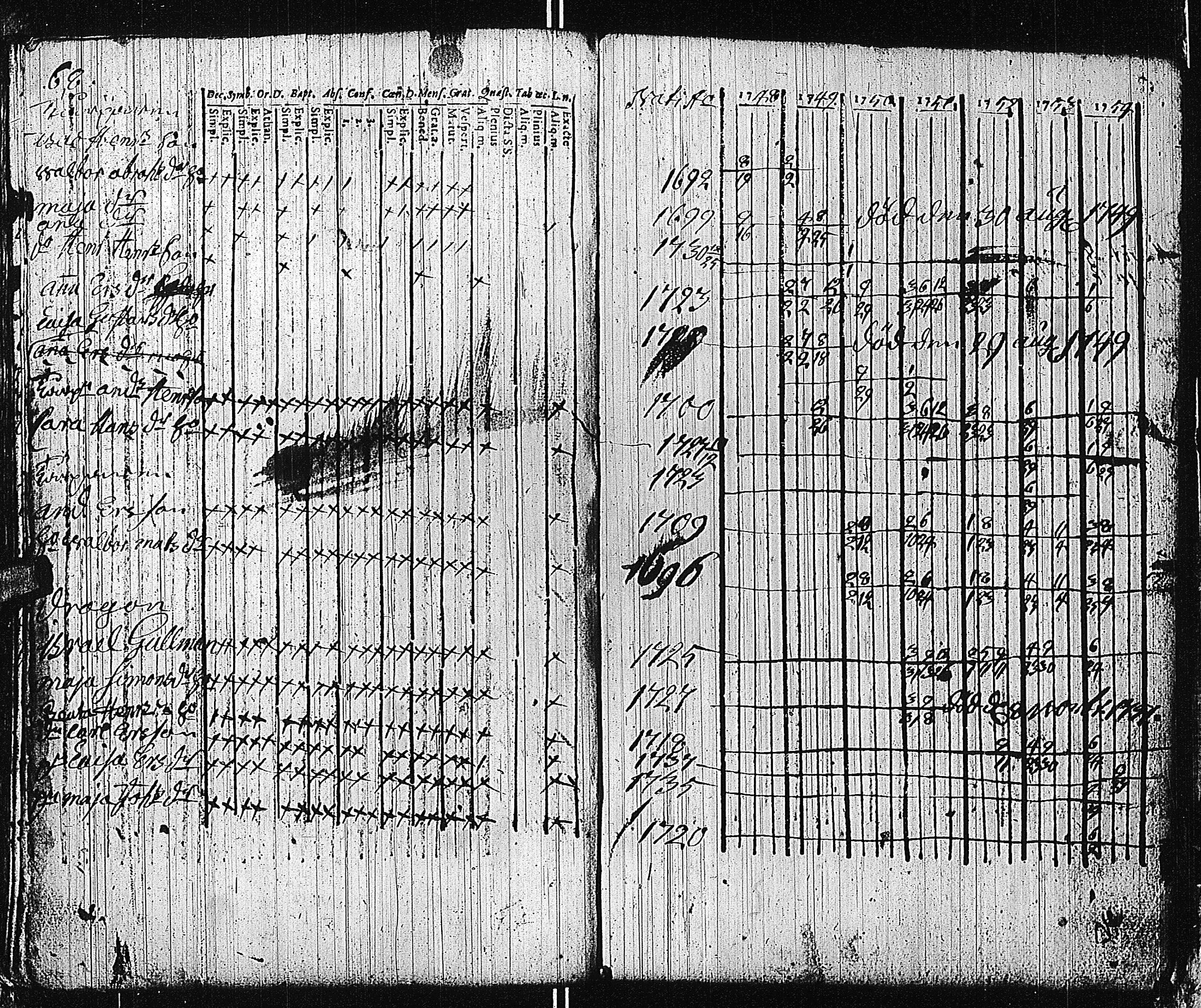 [ ../kirjat/Kirkonkirjat/tammisaari/rippikirja_1741-1761_kk81/kuvat/198.jpg ]