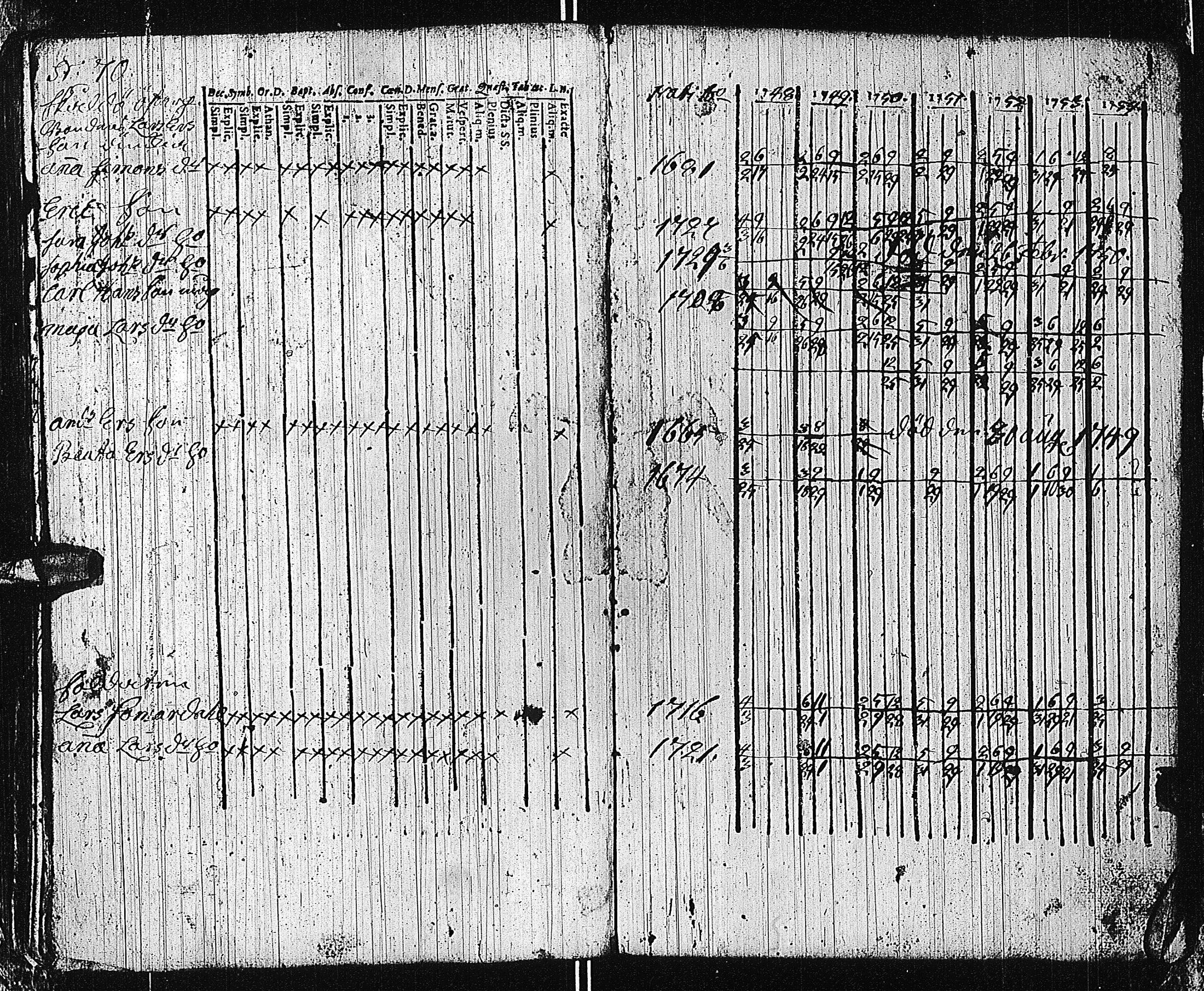 [ ../kirjat/Kirkonkirjat/tammisaari/rippikirja_1741-1761_kk81/kuvat/201.jpg ]
